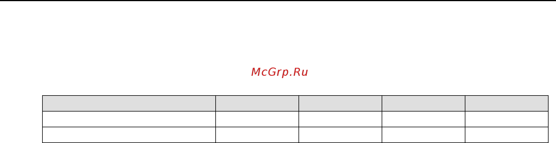 Moxa VPort 364A [83/88] Settings of supported ptz cameras