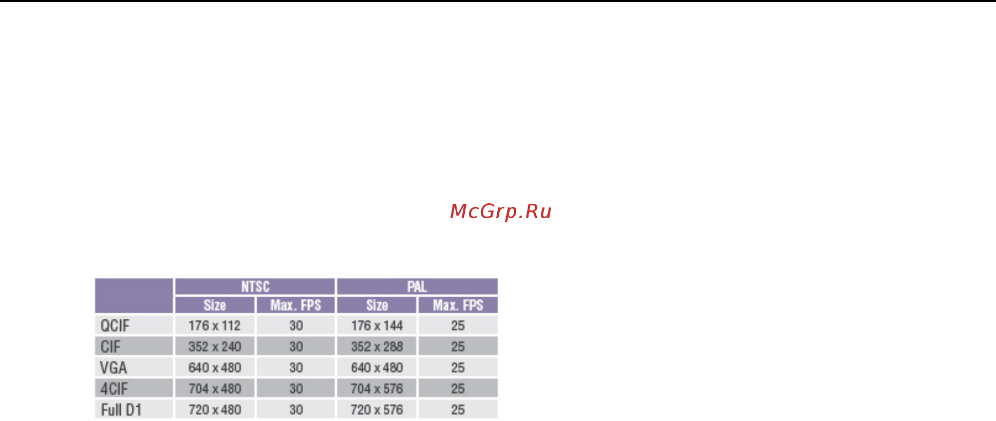 Moxa VPort 364A-T [86/88] Technical specifications