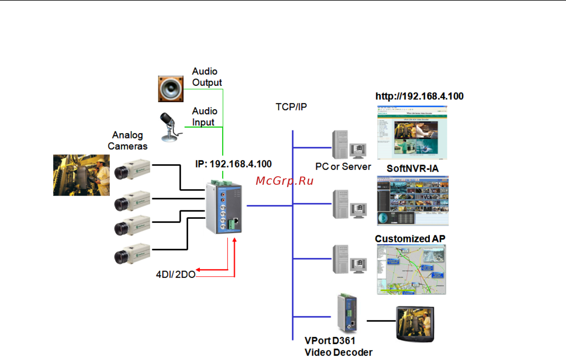Moxa VPort 364A-S-SC [9/88] Typical application