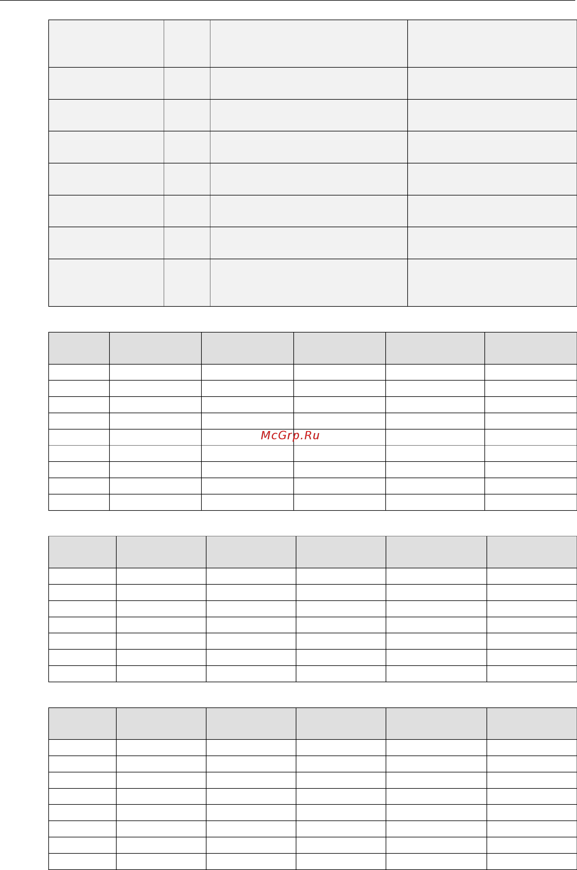 Moxa VPort 364A-S-SC [23/35] Vport 254 vpm 7304 bit rate mapping table