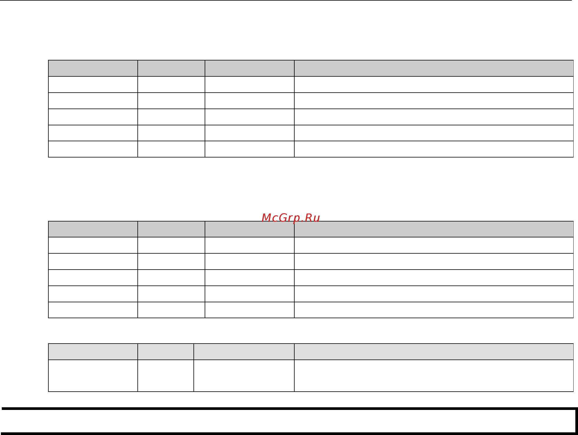 Moxa VPort 364A-T [24/35] Vport cgi commands vport set get configuration cgi url and parameter items