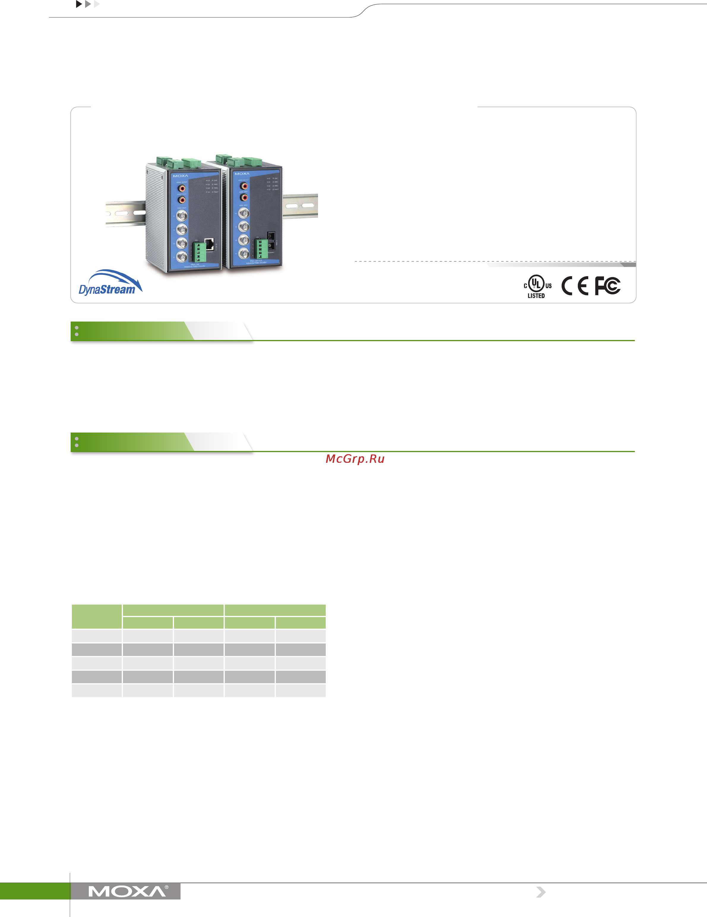 Moxa VPort 364A Технические характеристики онлайн