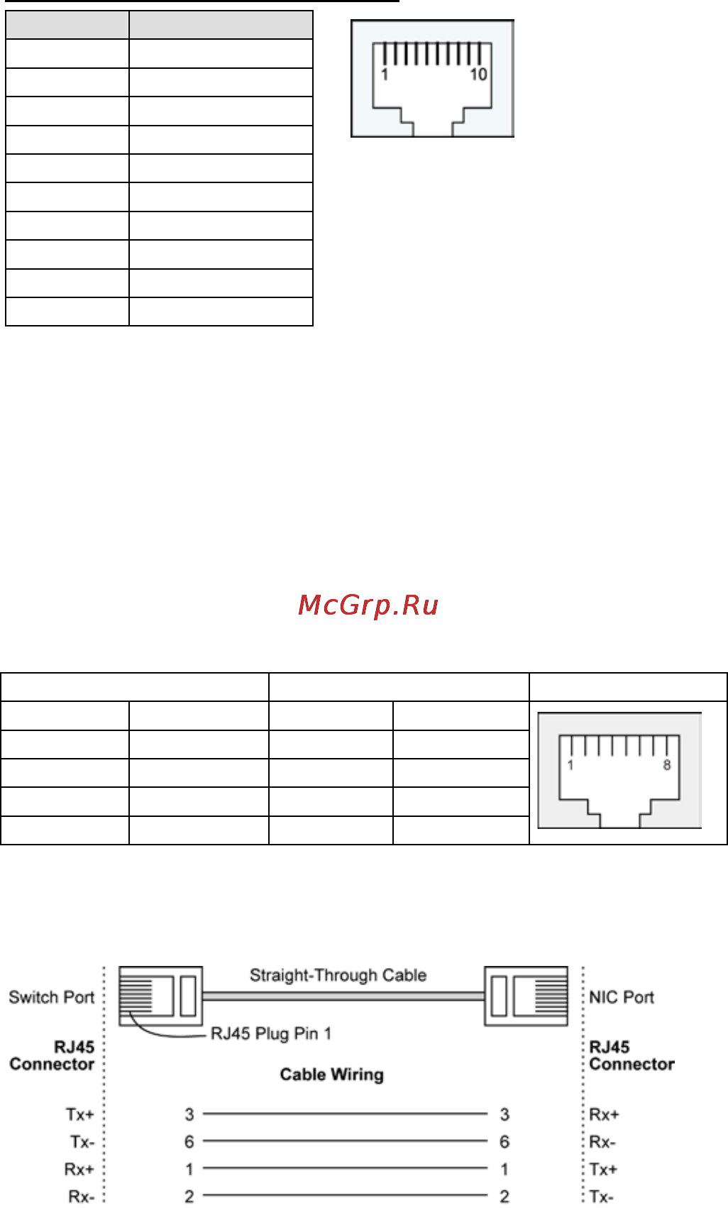 Moxa VPort 364A-M-SC-T [16/21] 100baset x ethernet port connection
