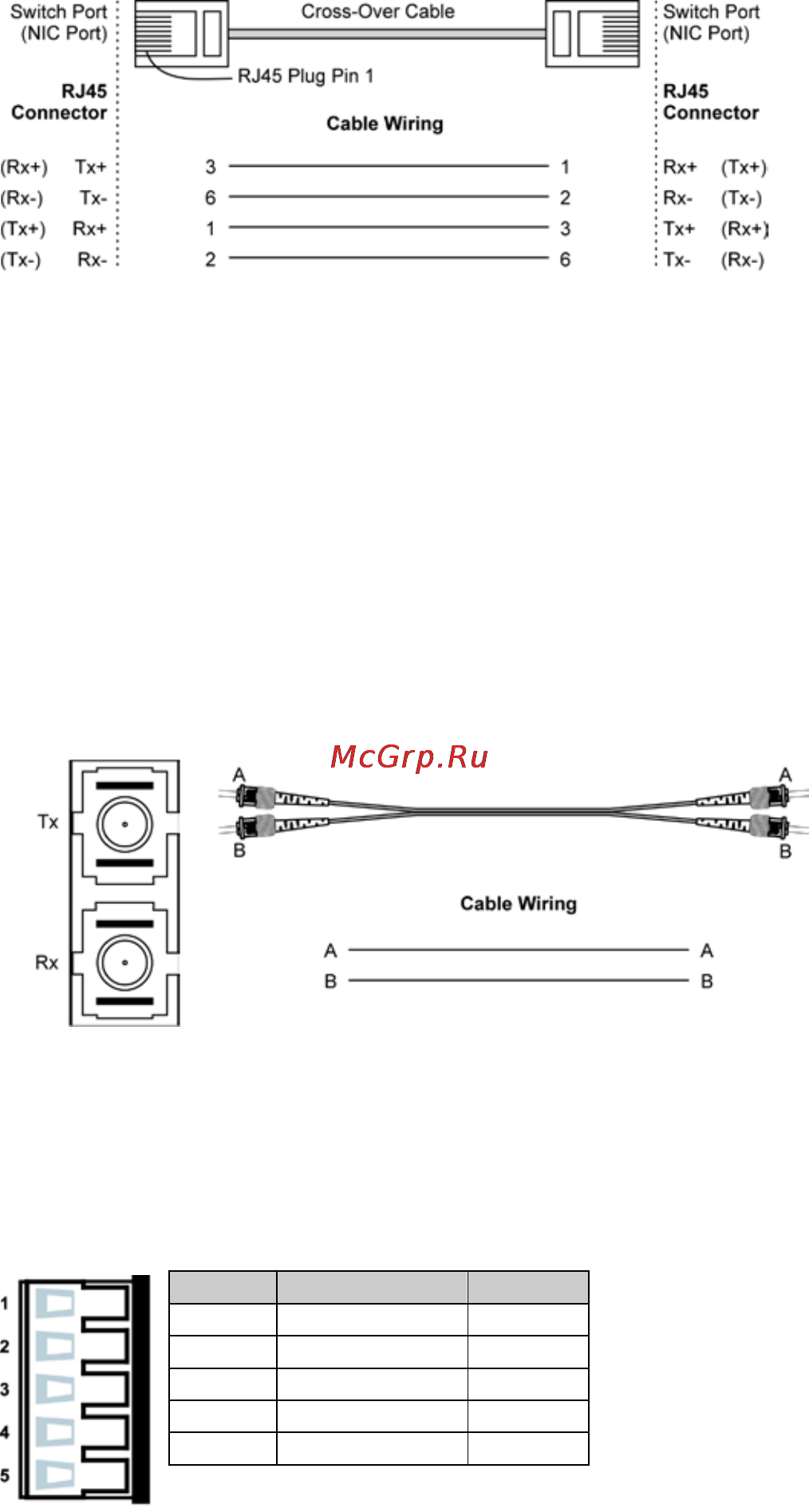 Moxa VPort 461A-T [17/21] Basefx ethernet port connection