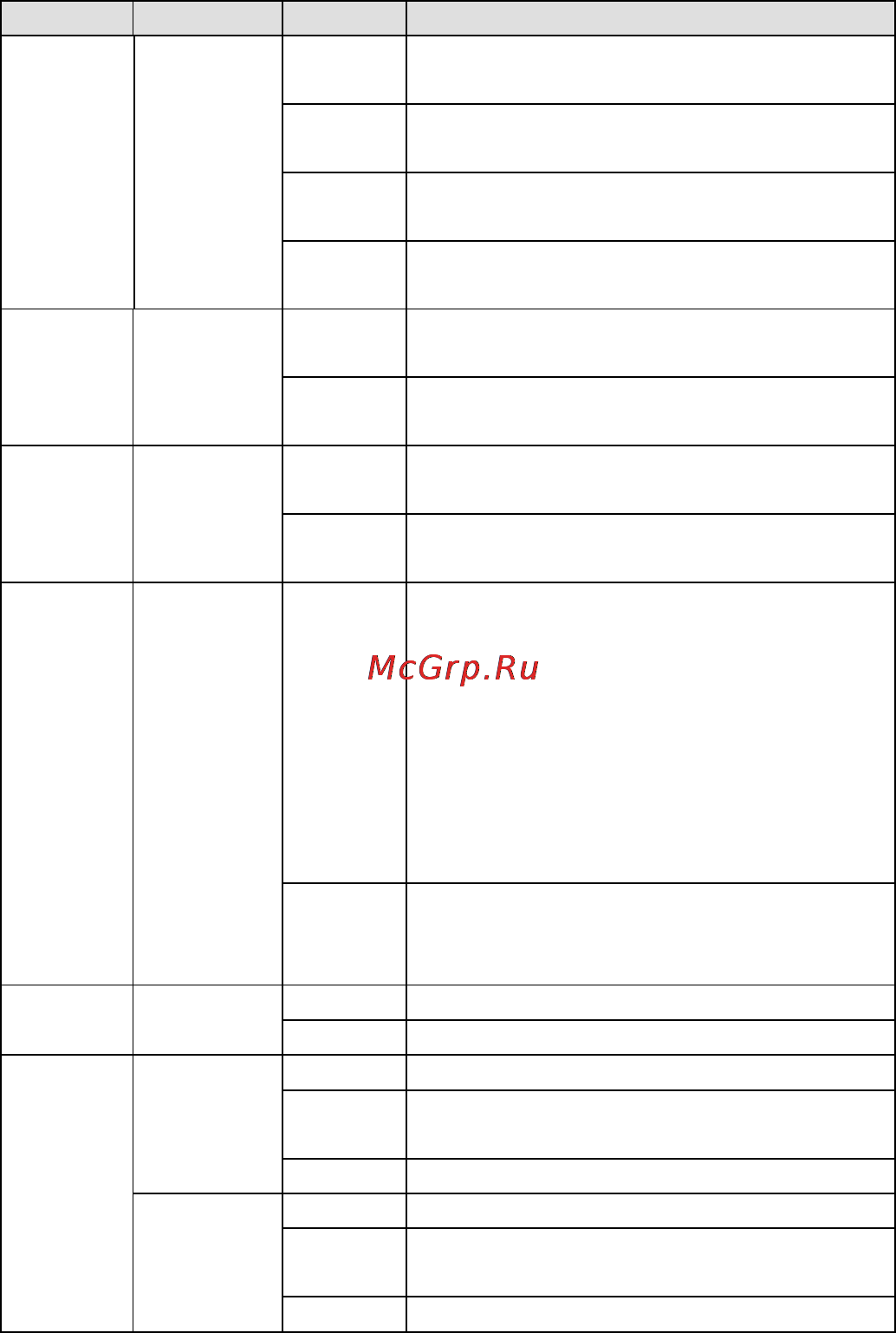 Moxa VPort 364A-M-SC-T [18/21] Led indicators