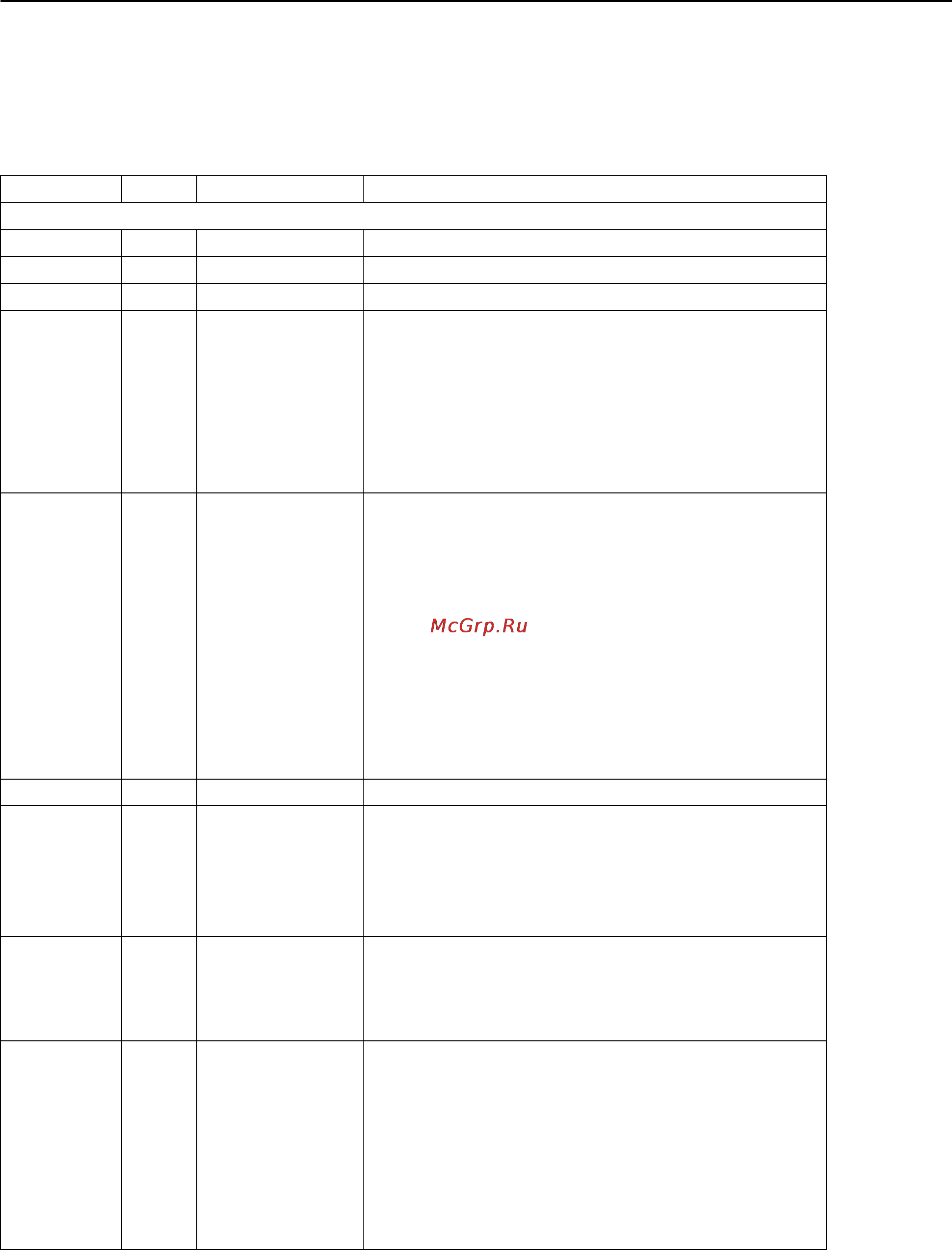 Moxa MxNVR-MO4 [55/61] Modbus address table