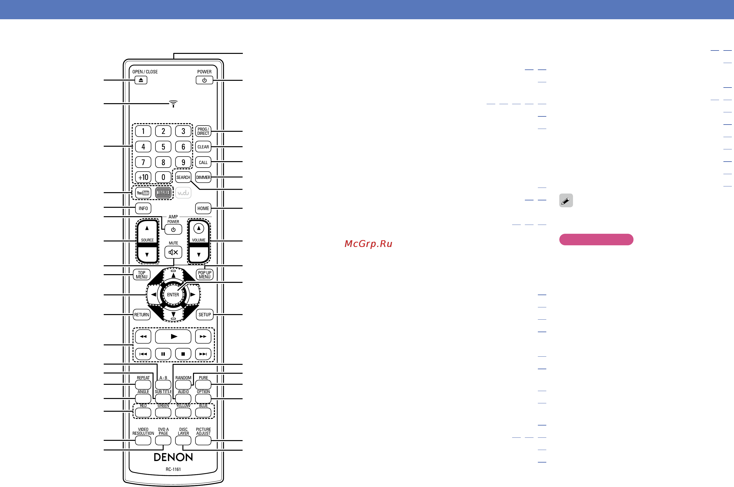 Denon DBT-1713 [49/77] Пульт дистанционного управления