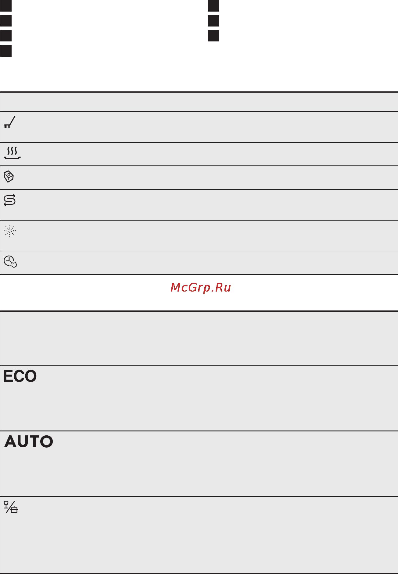 Electrolux ESF 9862 ROX [49/68] Індикатори