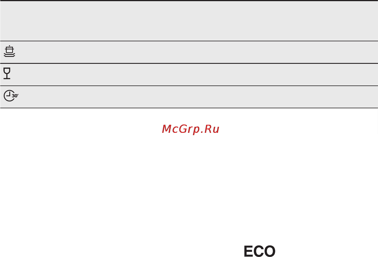 Electrolux ESF 9862 ROX [51/68] Інформація для дослідницьких установ