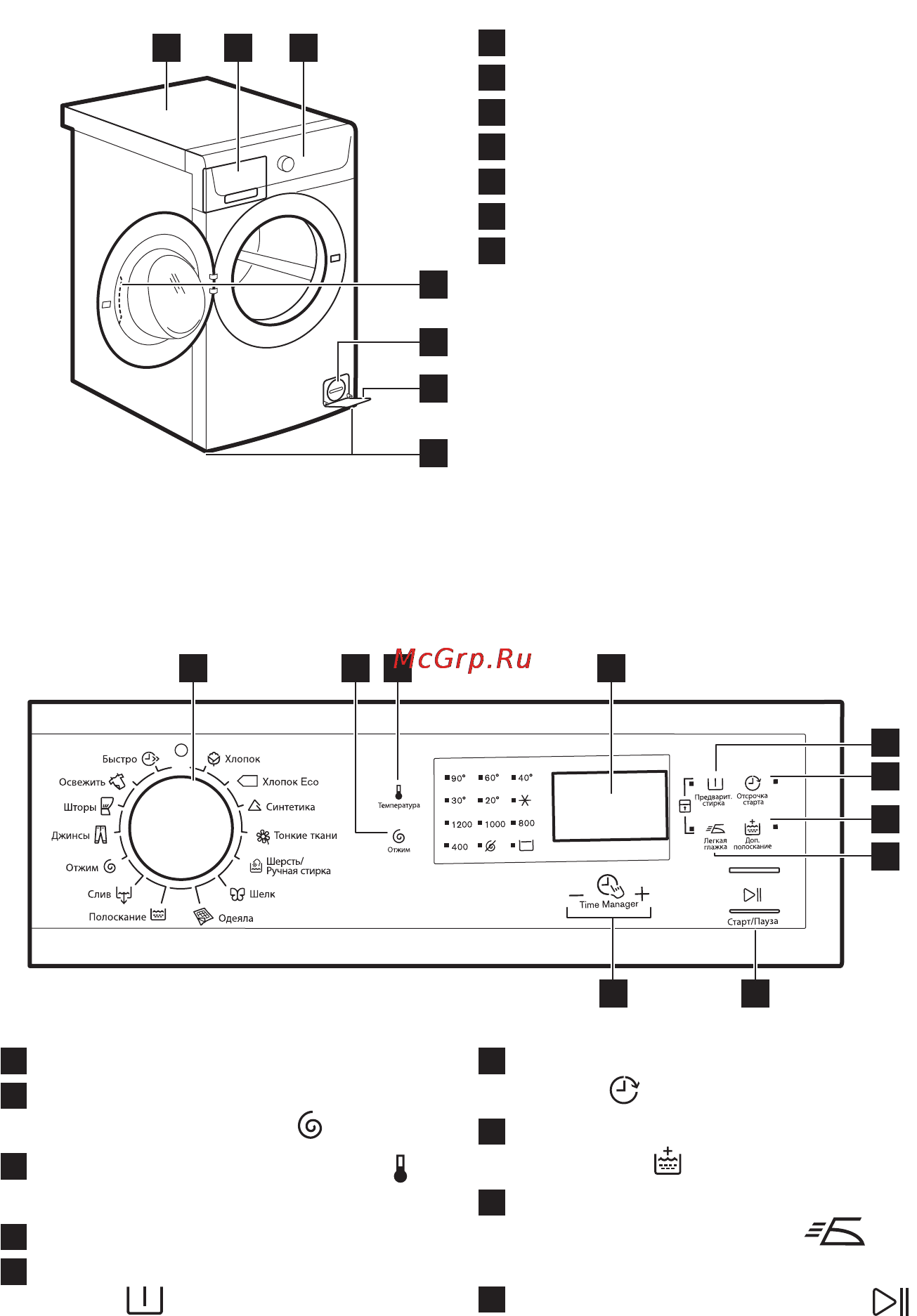 Electrolux EWS 1254 SDU [55/76] Опис виробу