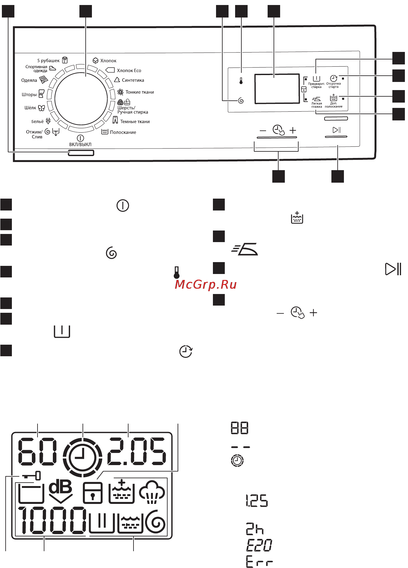 Electrolux EWS1266EDW [32/56] A b c d