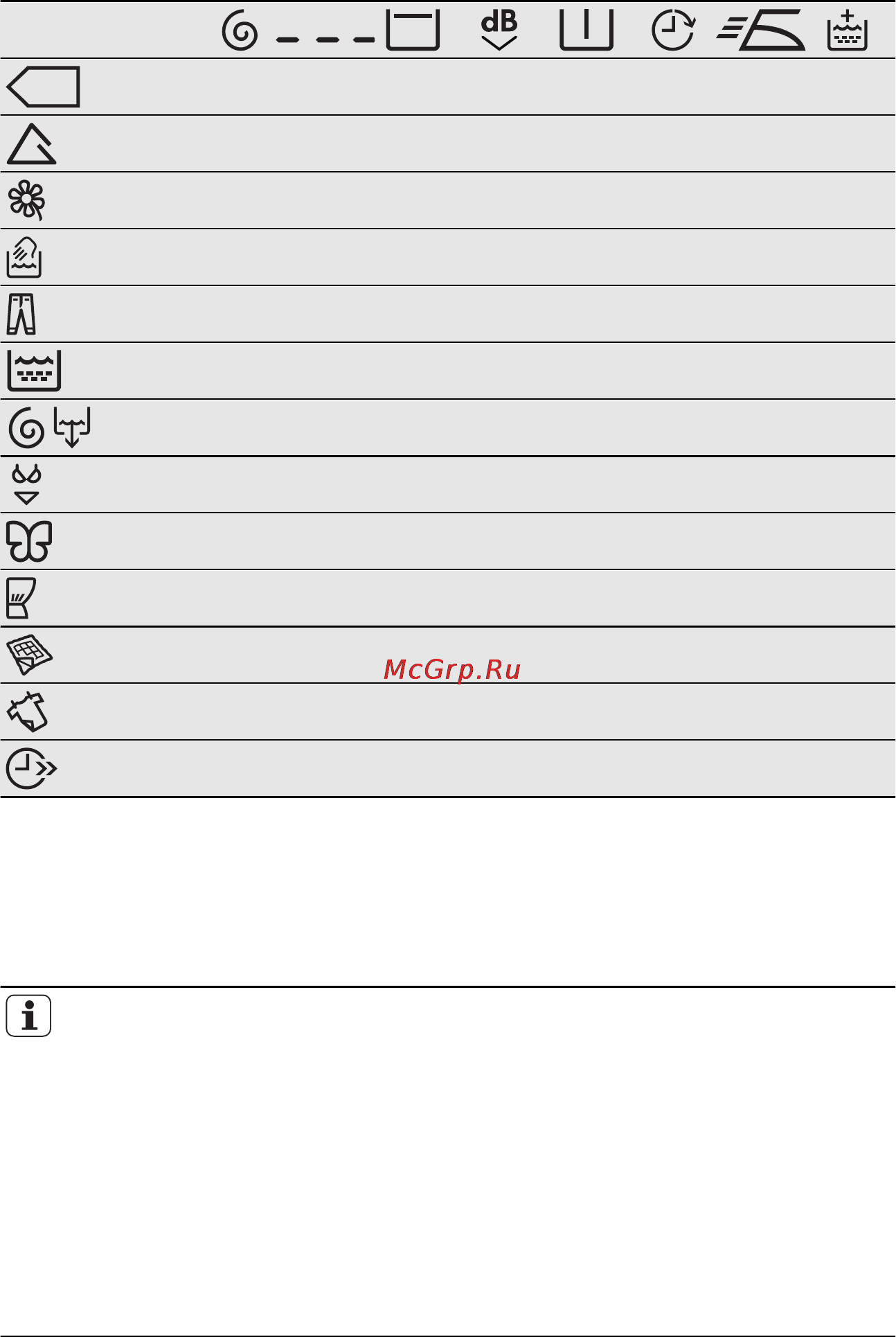 Electrolux EWS1266COU [31/72] Показатели потребления