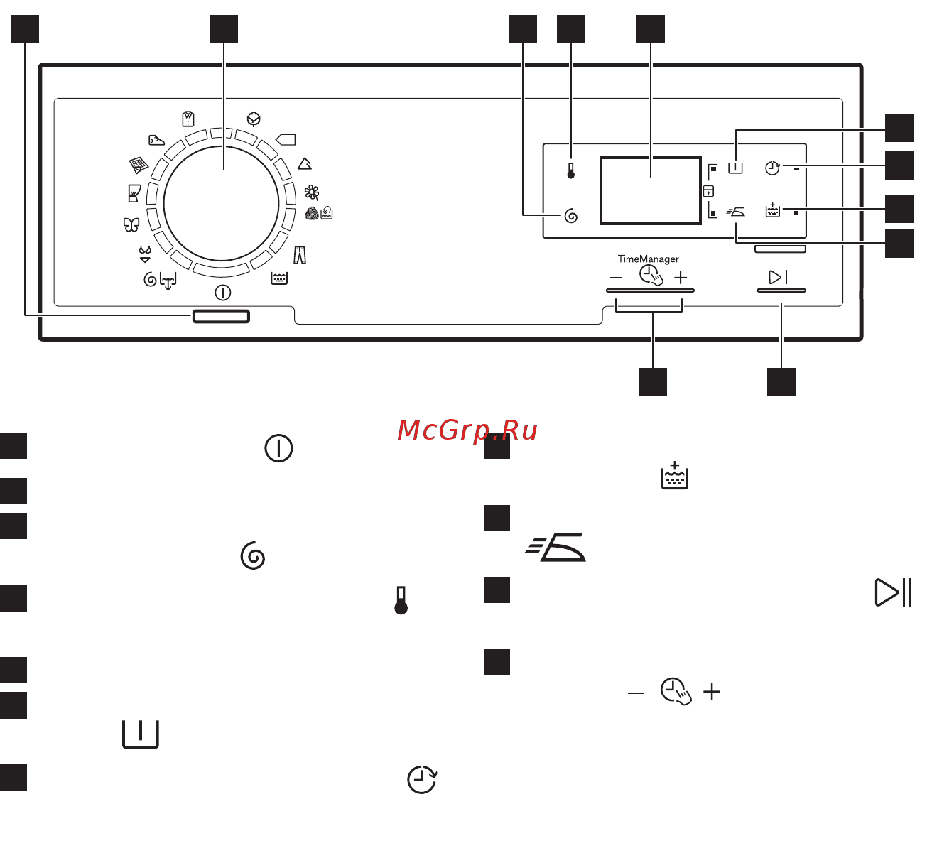 Electrolux ewt 1066 esw [32/56] Описание панели управления