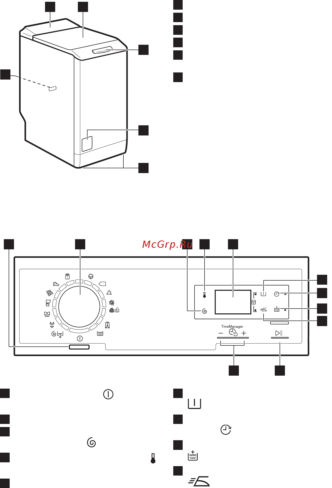 Electrolux EWT1066ESW [6/56] Құрылғының жалпы көрінісі