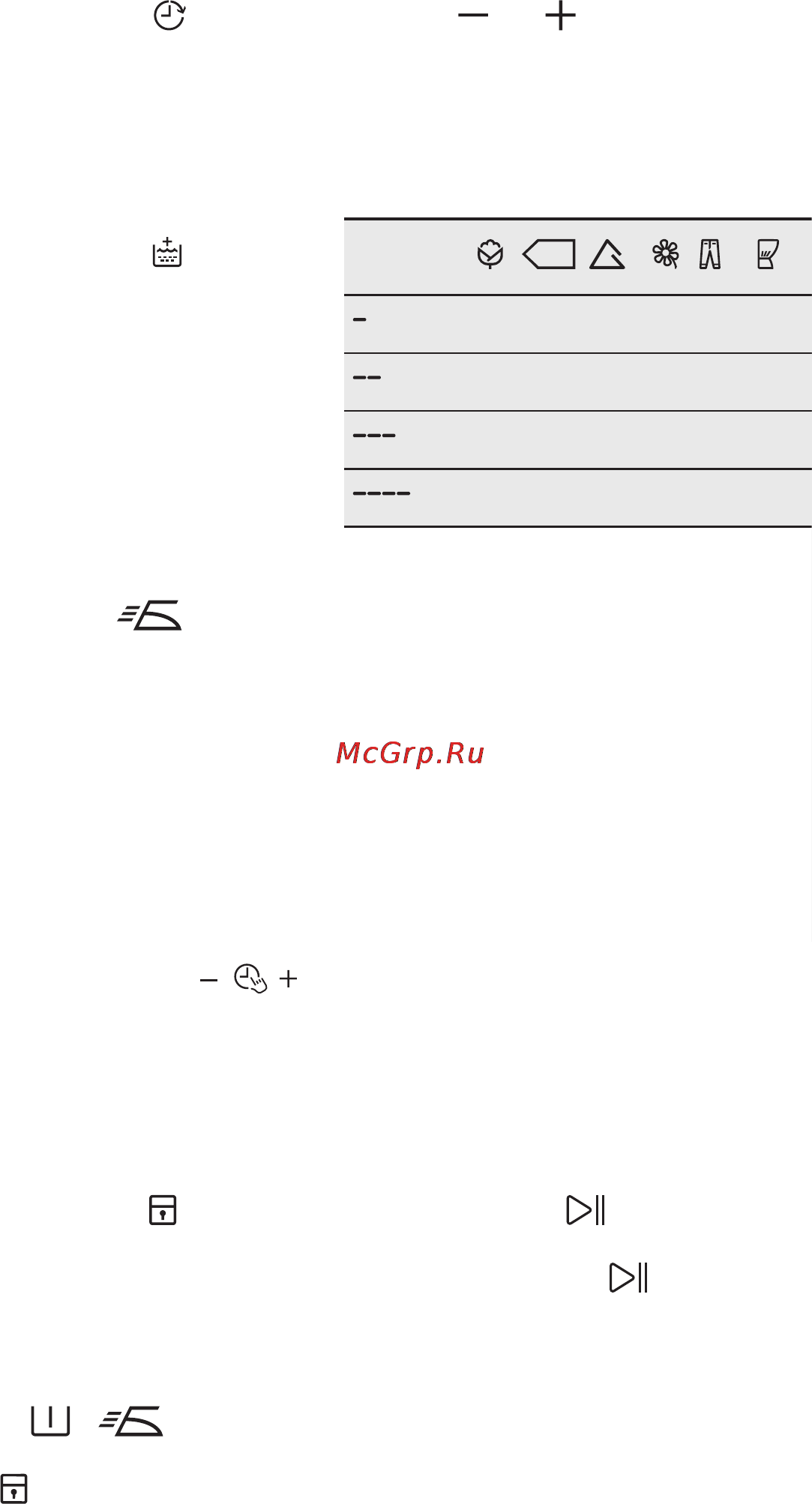 Electrolux EWT1264ERW [34/48] Oтсрочка старта