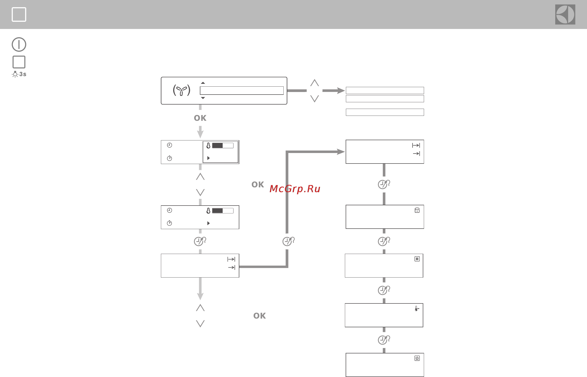 Electrolux EOY95851AX [2/4] Режимы нагрева