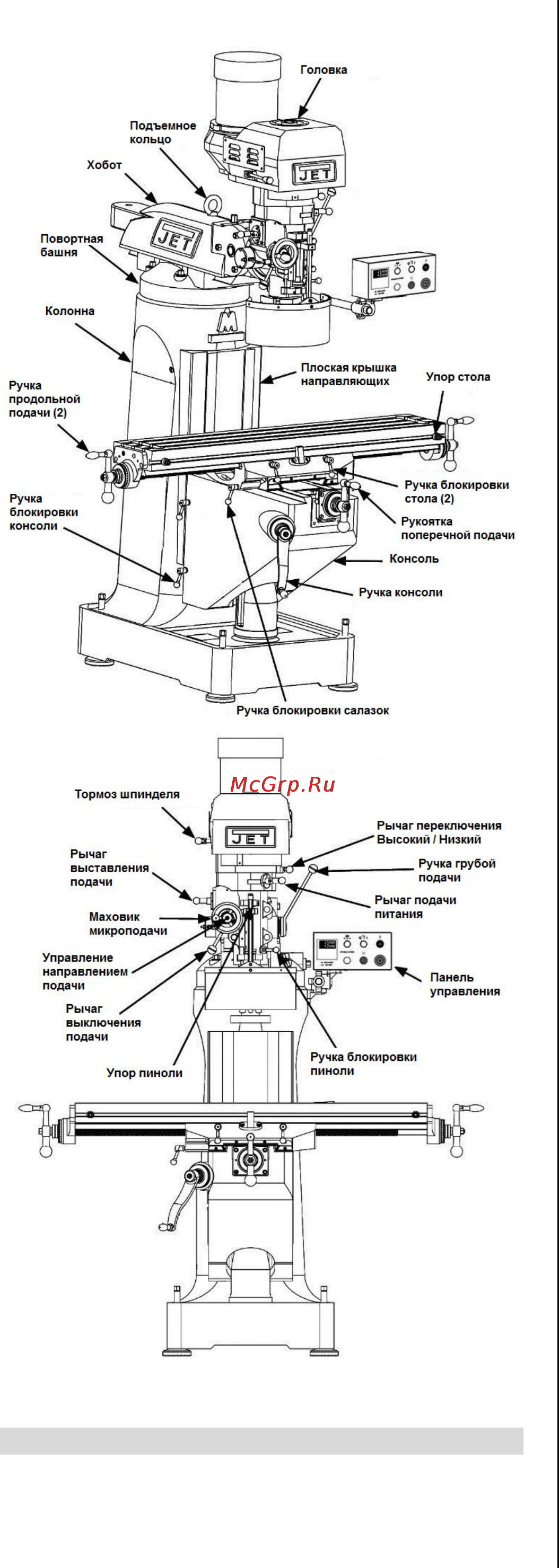Jet JTM-949EVS (690501T) Инструкция по эксплуатации онлайн [7/21] 172058
