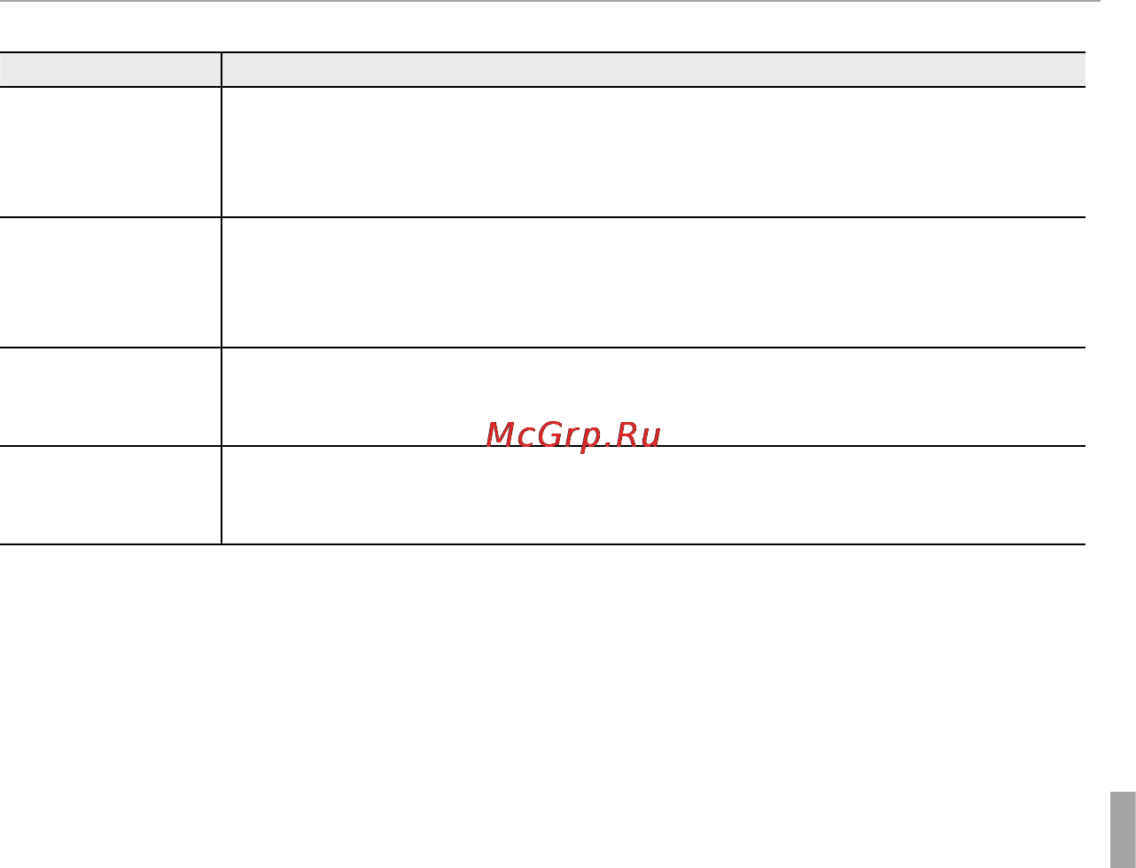 Fujifilm FinePix Z1000EXR White [127/146] Подключения разное