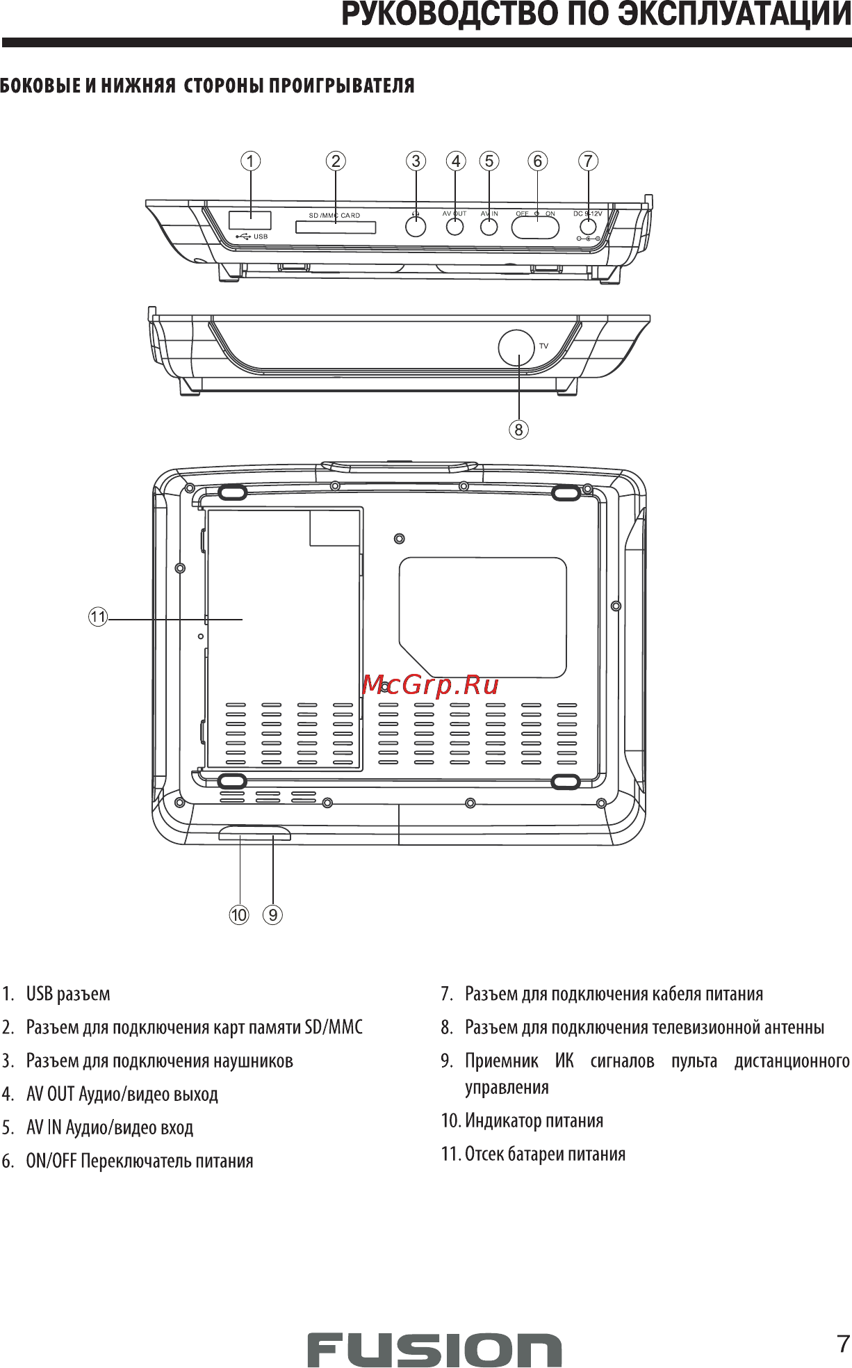 Fusion FPD 9106 T Инструкция по эксплуатации онлайн [7/19] 172194