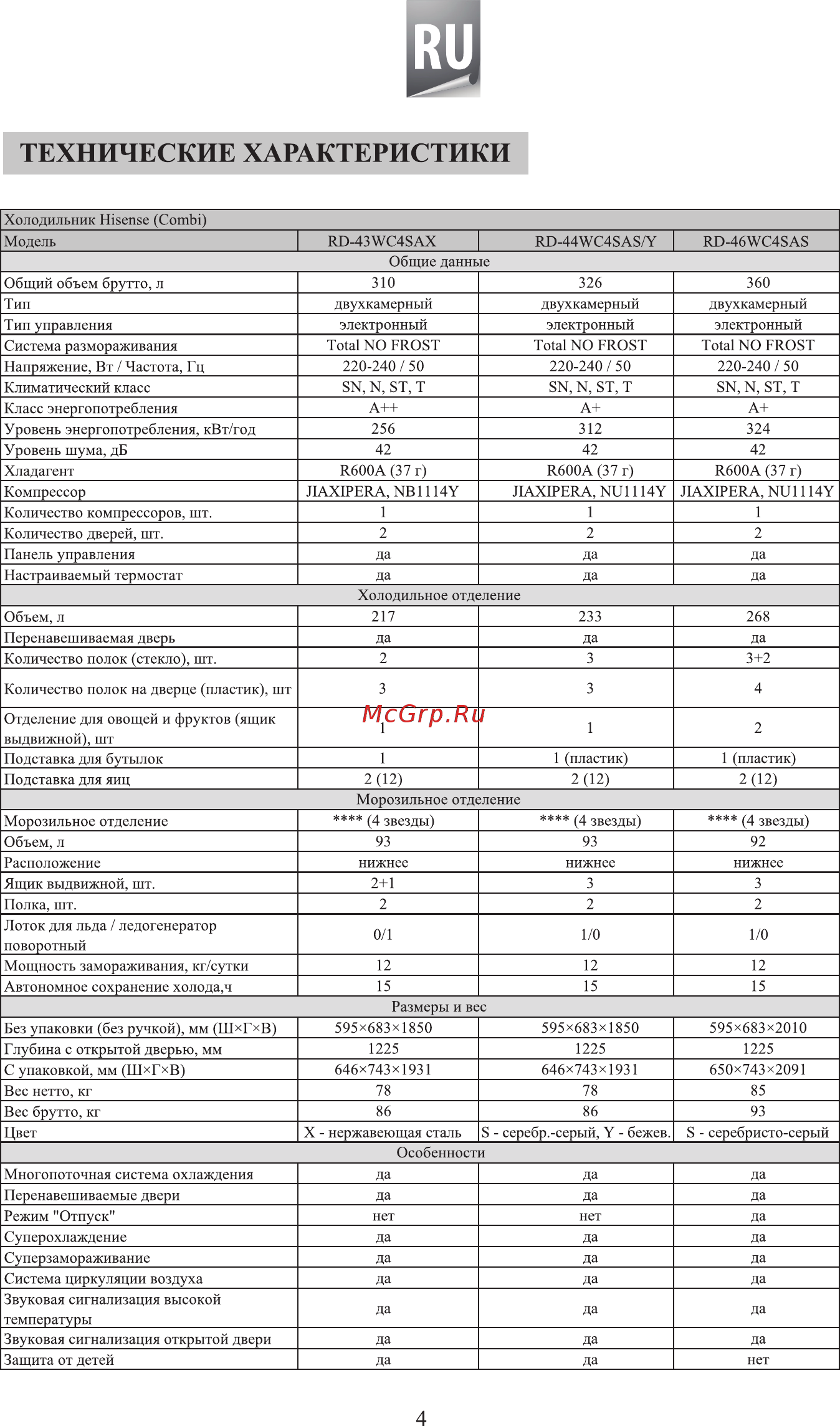 Hisense RD44WC4SAS Инструкция по эксплуатации онлайн [3/31] 299916
