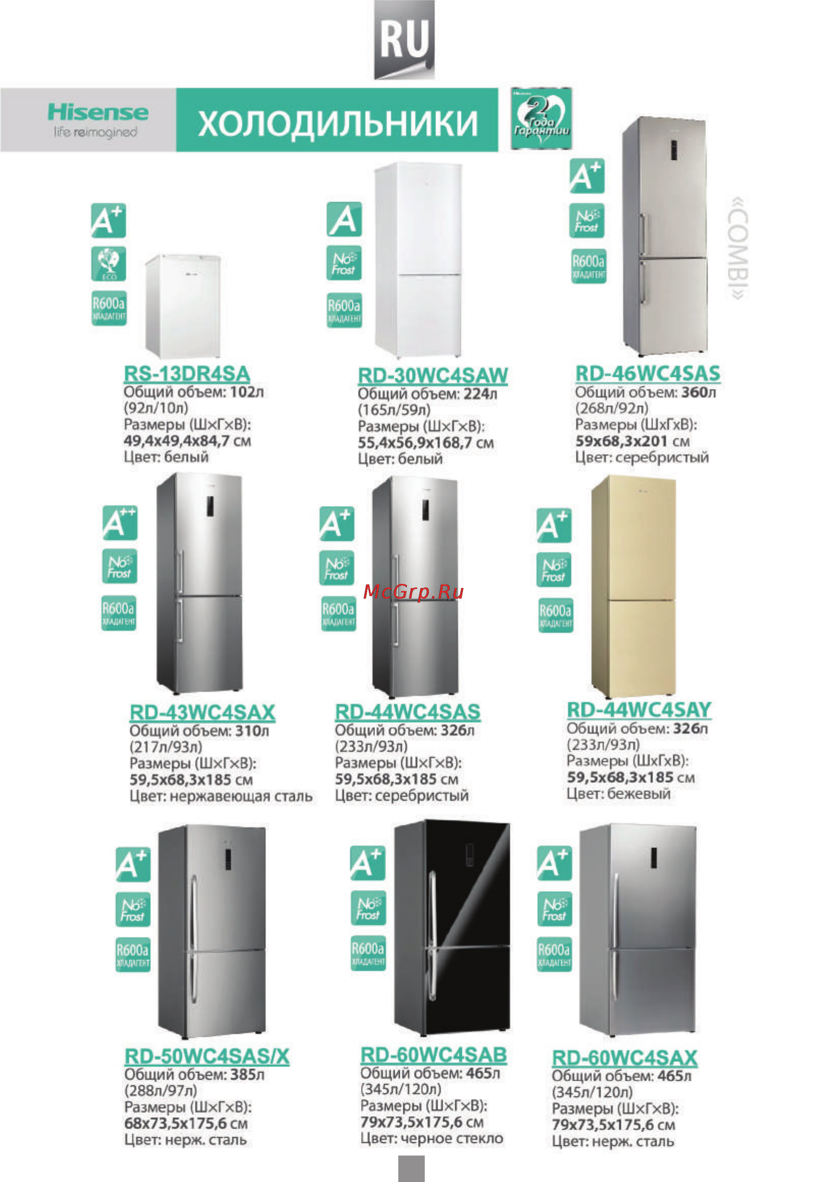 Hisense RS-20DR4SAW Инструкция по эксплуатации онлайн [31/36] 172307