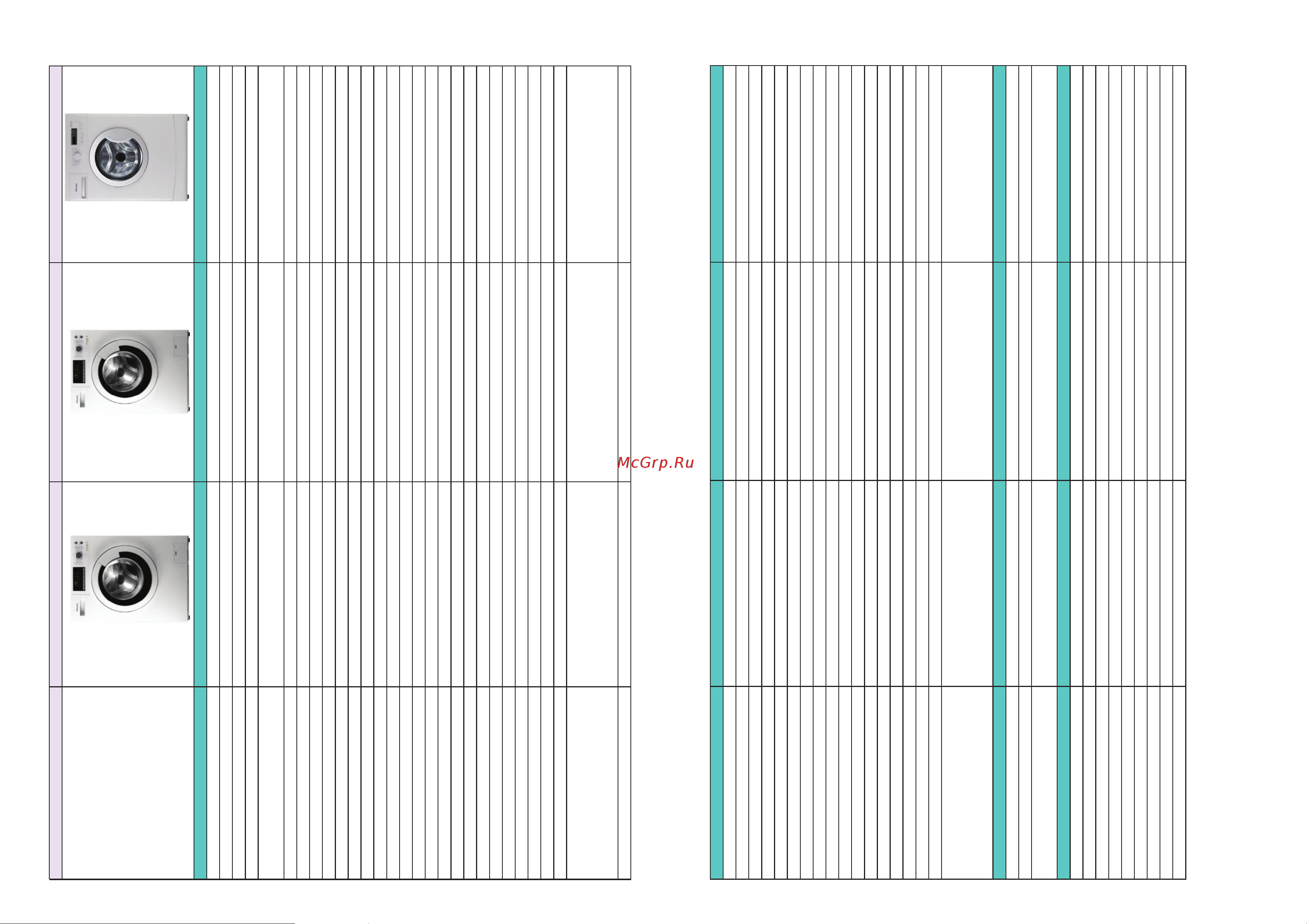 Hisense WFU 7012 W [3/22] Технические характеристики