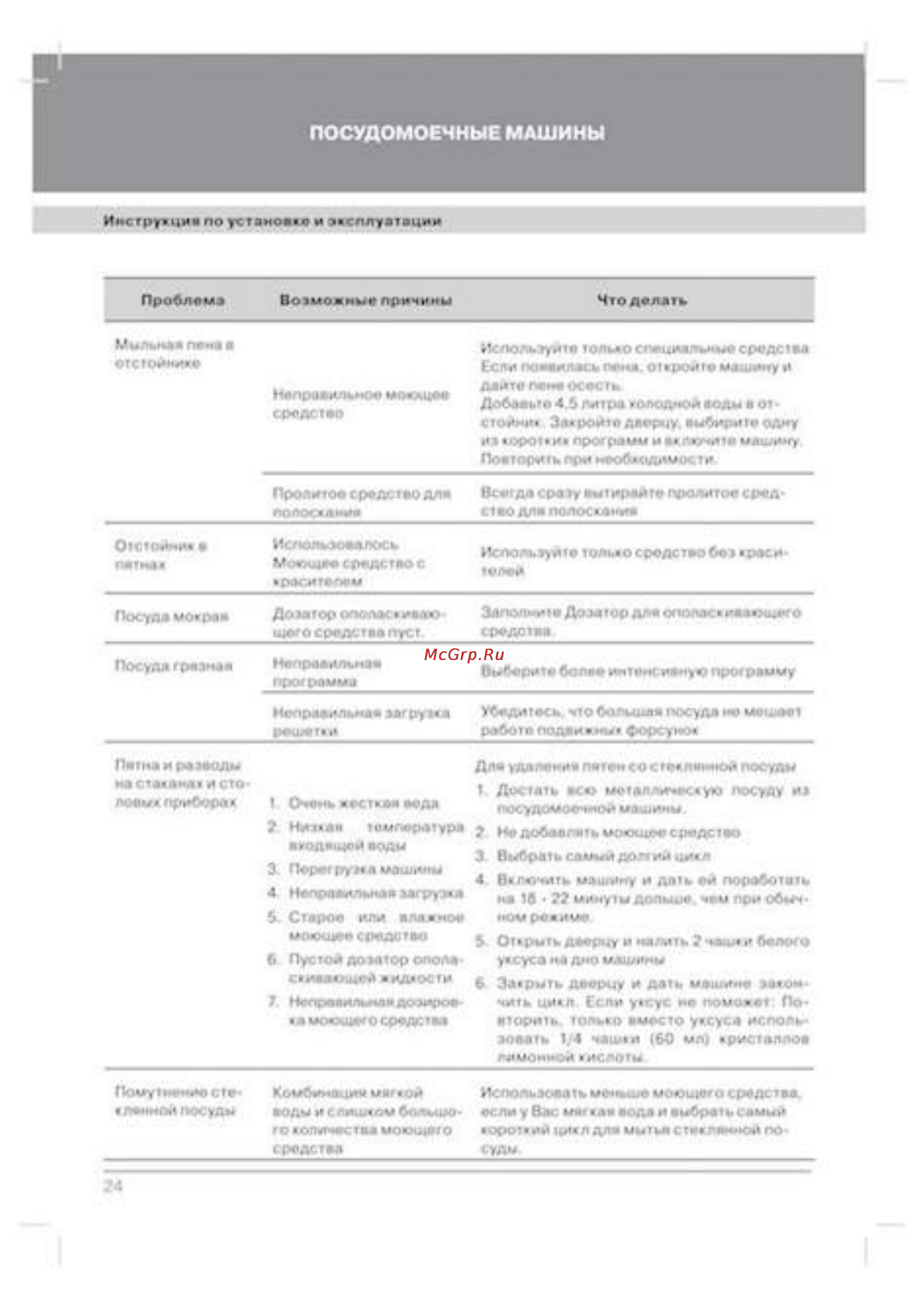EXITEQ EXDW-I401 [25/29] Посудомоечные машины