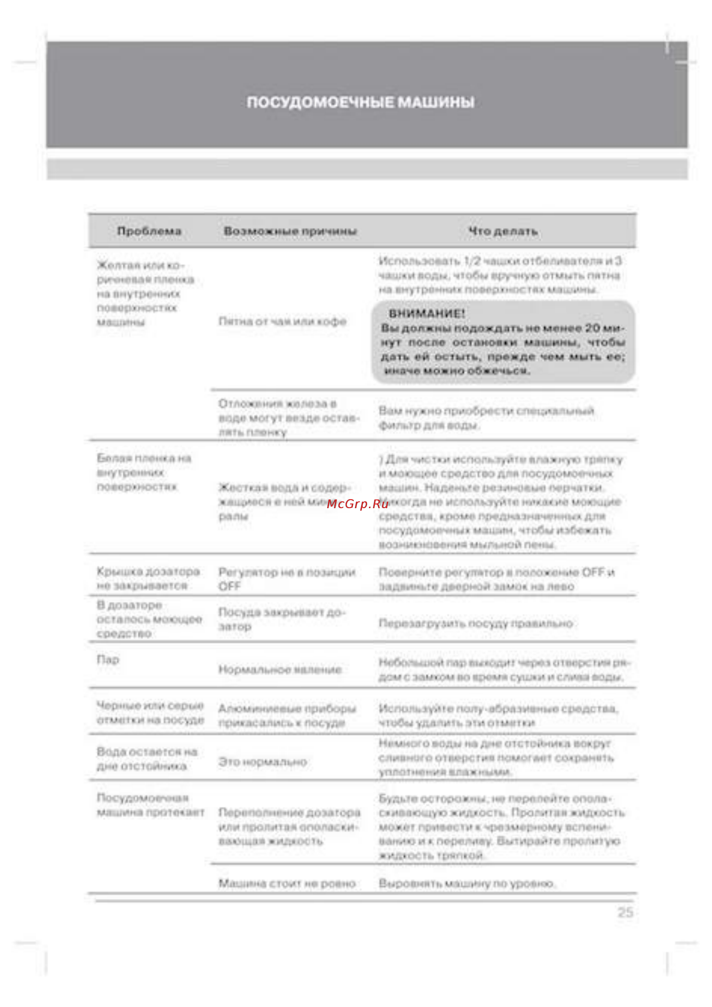 EXITEQ EXDW-I601 [26/29] Посудомоечные машины