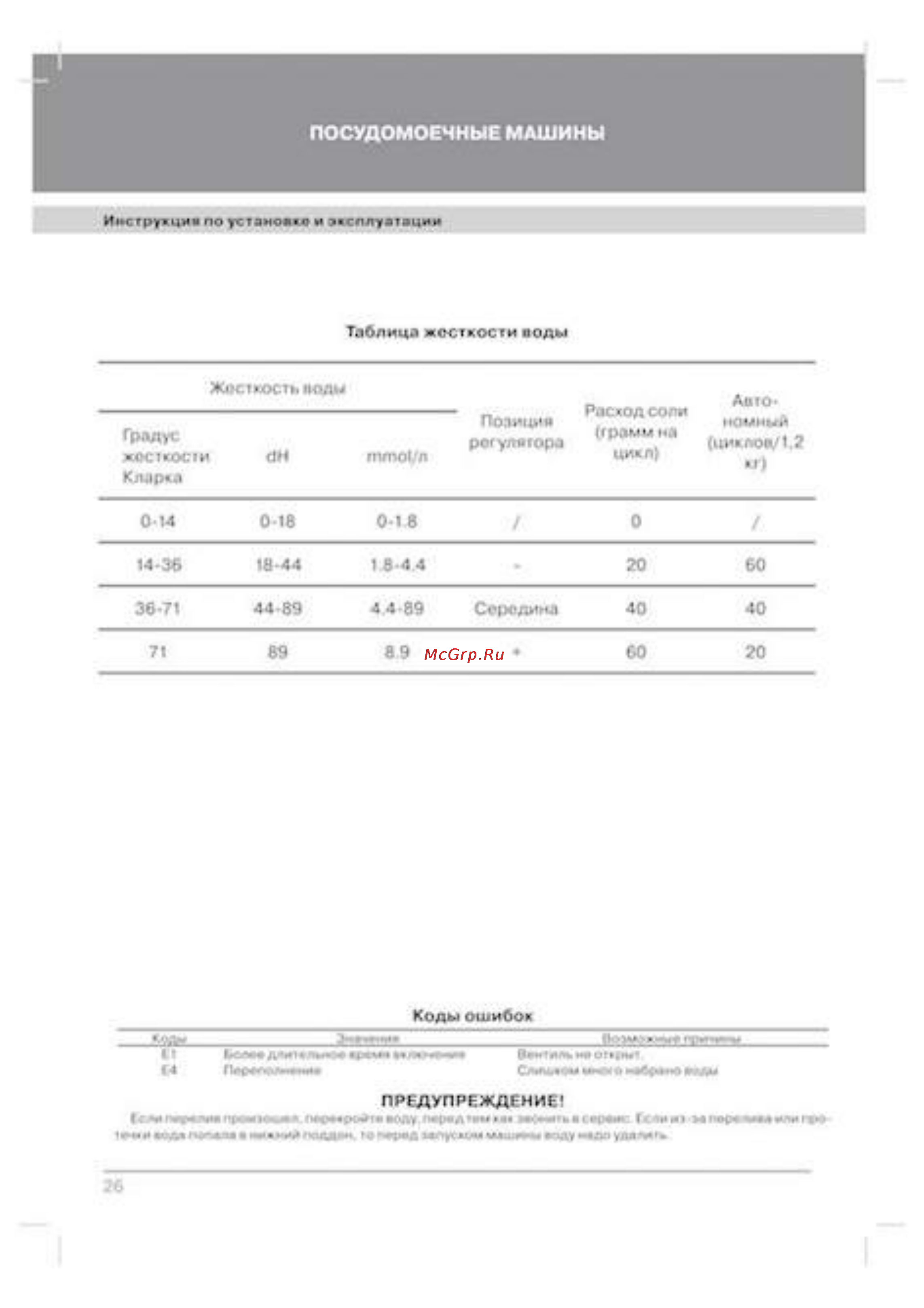 EXITEQ EXDW-I401 [27/29] Посудомоечные машины