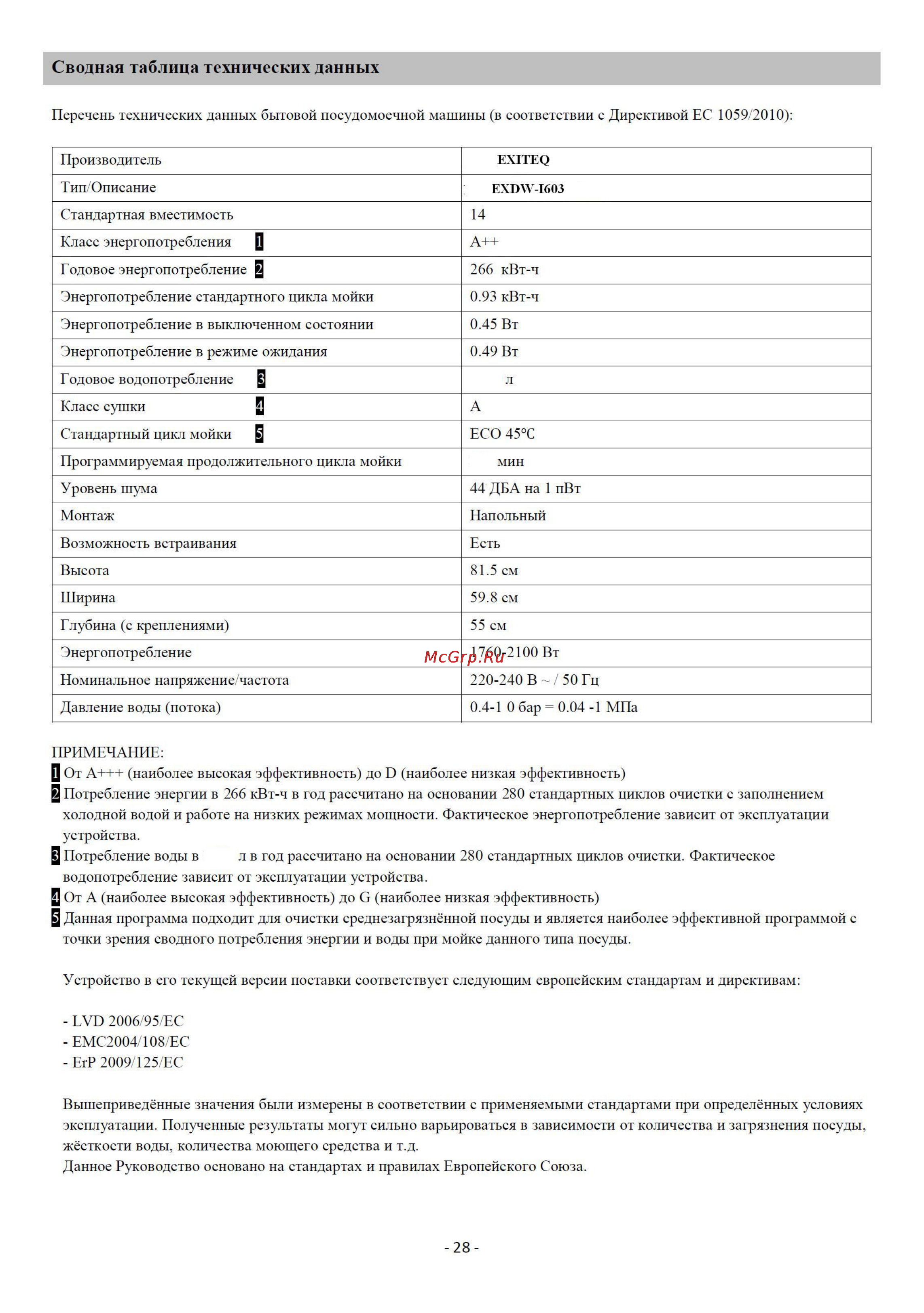 EXITEQ EXDW-I603 Инструкция по эксплуатации онлайн [31/31] 172377