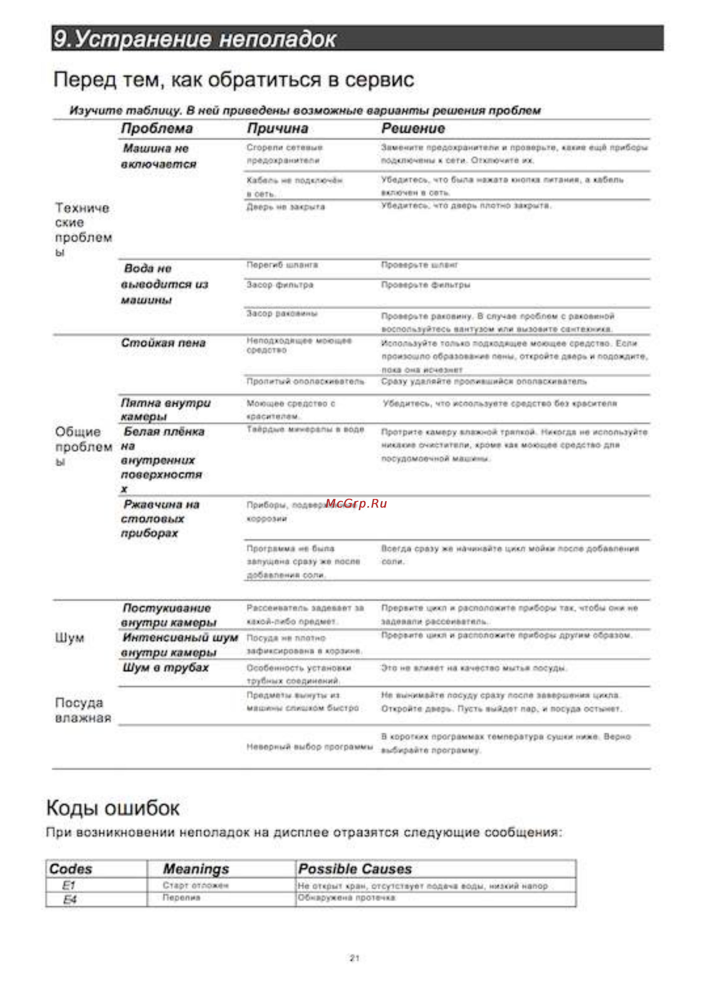 EXITEQ EXDW-T501 [21/22] Устранение неполадок