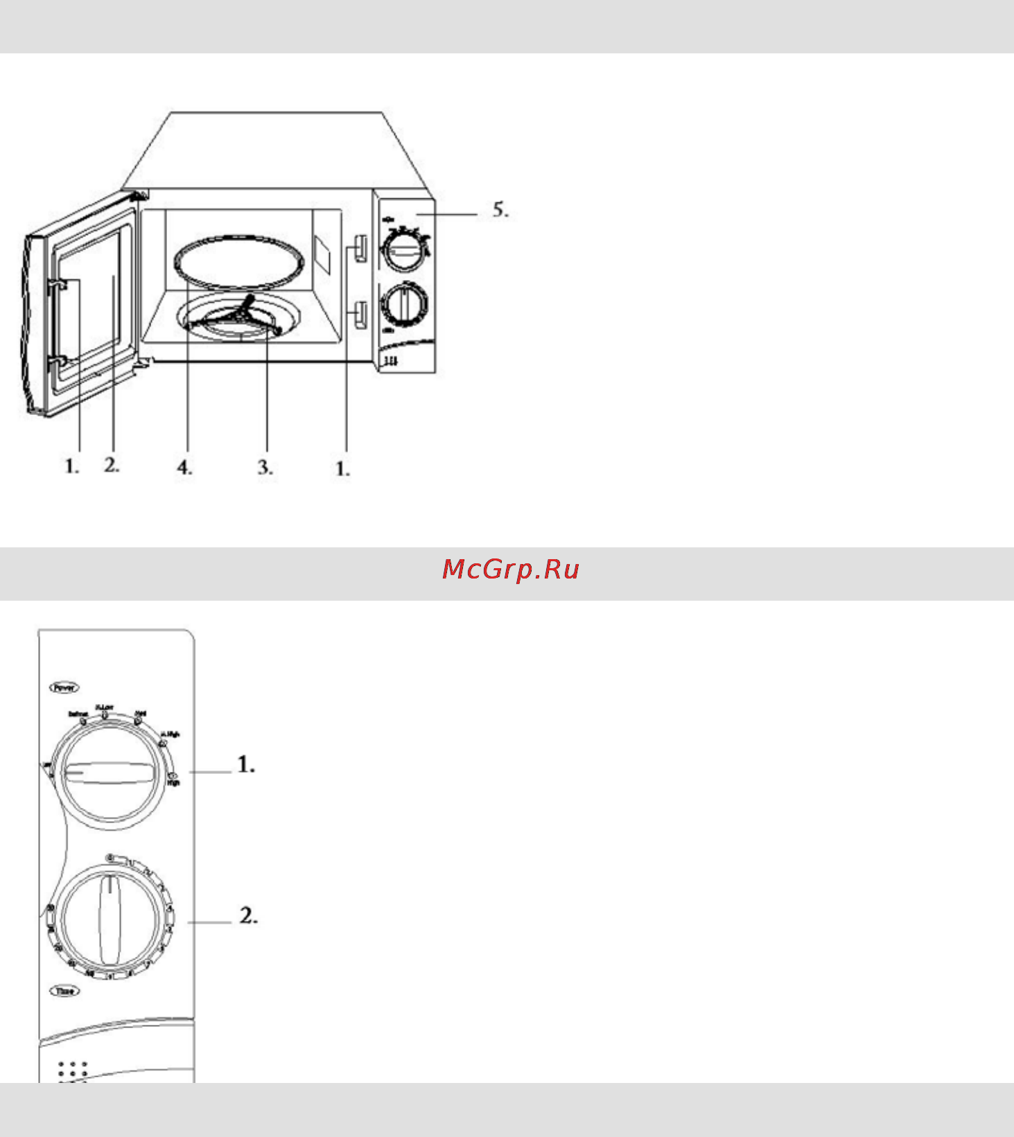 Gorenje MMO20MWII [6/20] Control panel