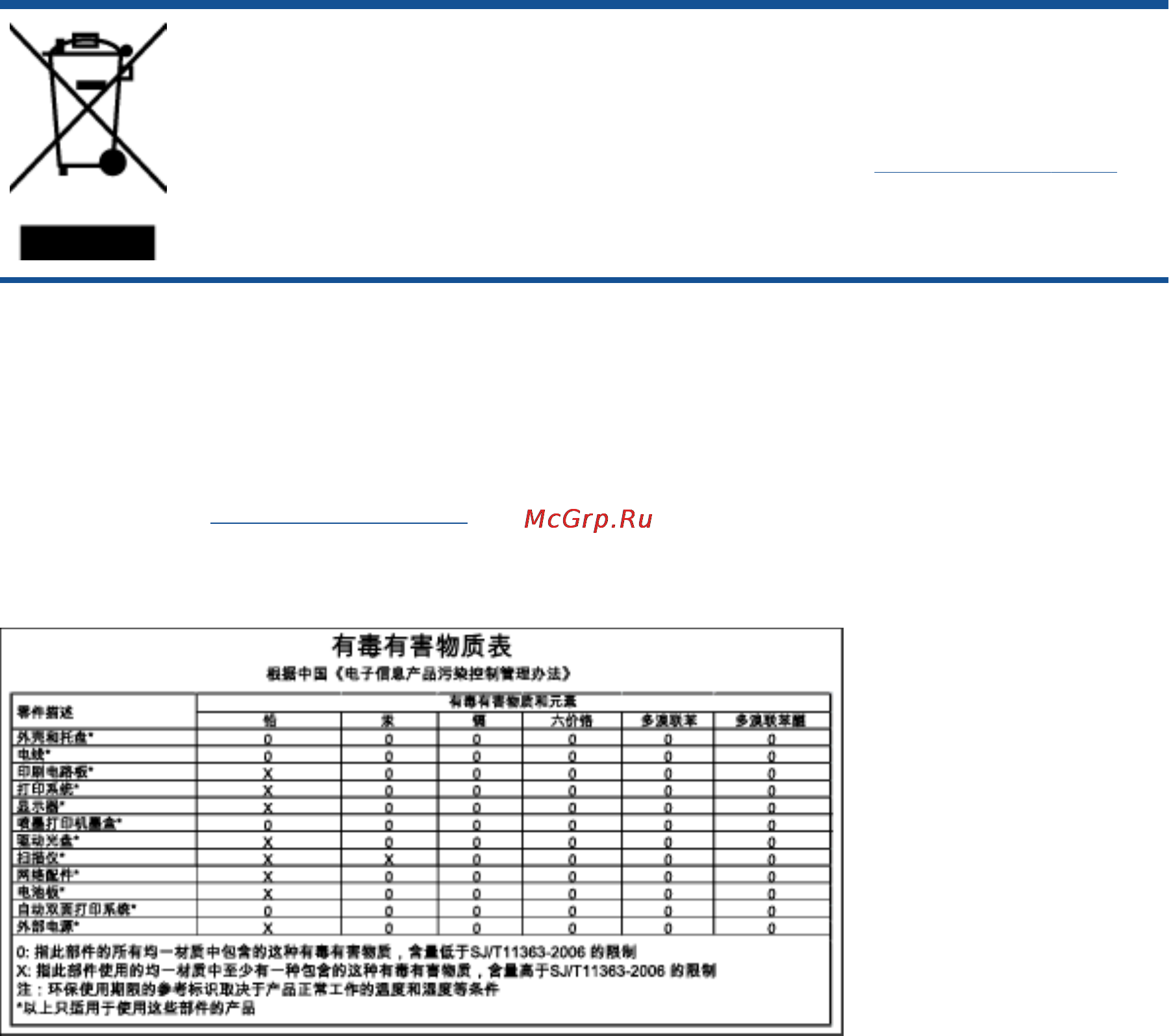 HP Deskjet Ink Advantage 2645 AIO [115/158] Химические вещества