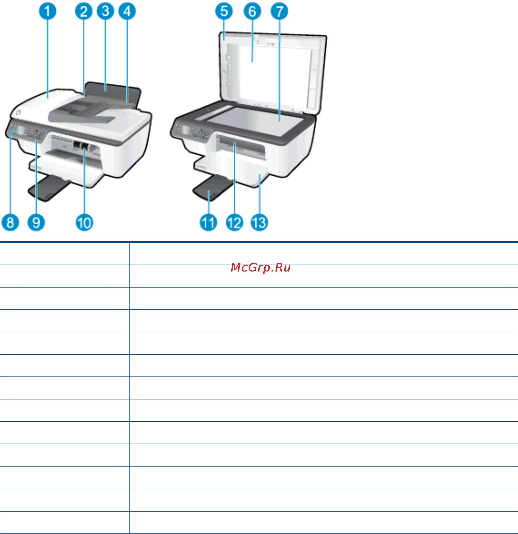 HP Deskjet Ink Advantage 2645 AIO [8/158] Глава 2 краткий обзор устройства hp deskjet 2640 series ruww