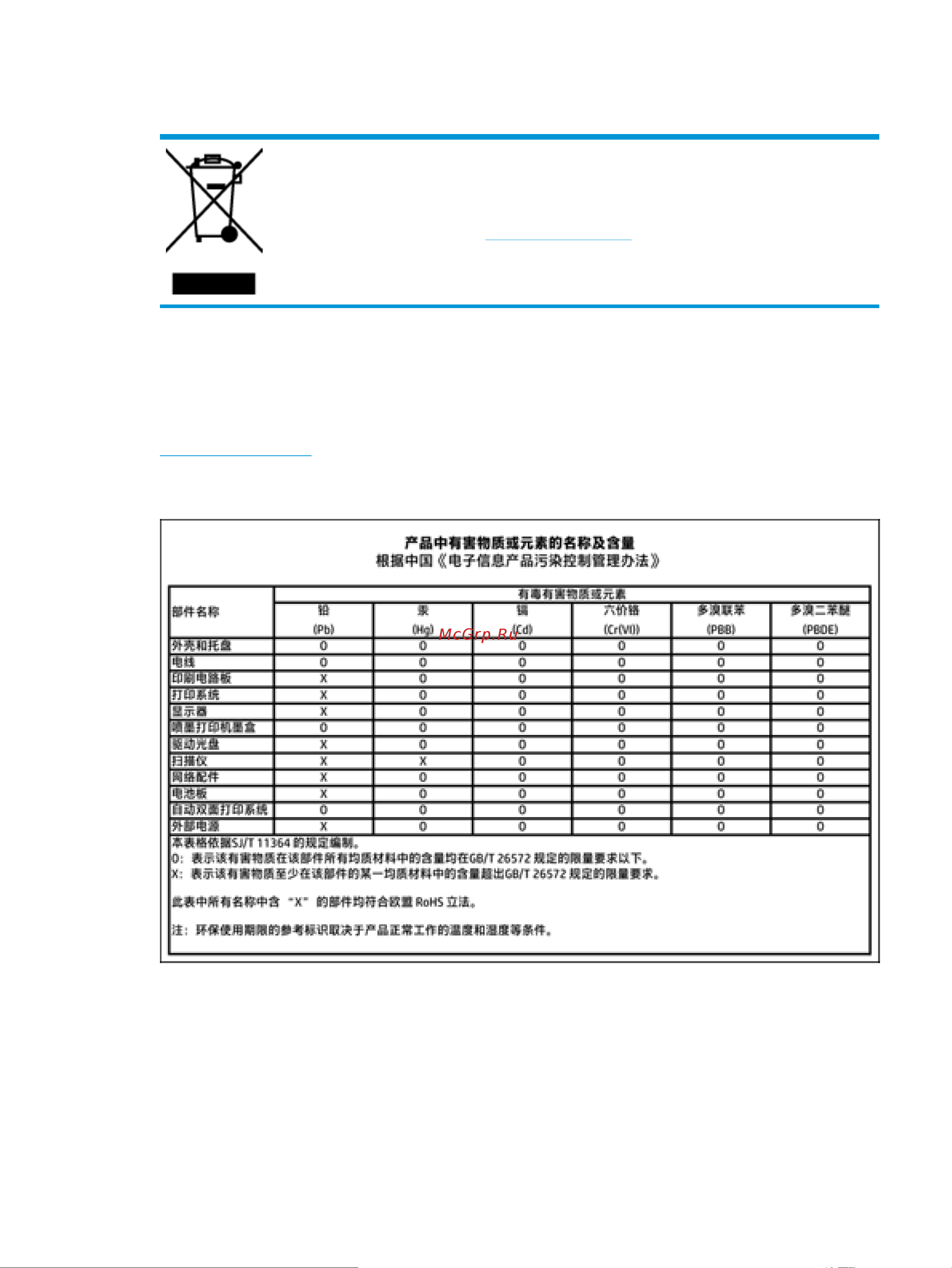 HP DeskJet Ink Advantage 3635 [121/134] Химические вещества