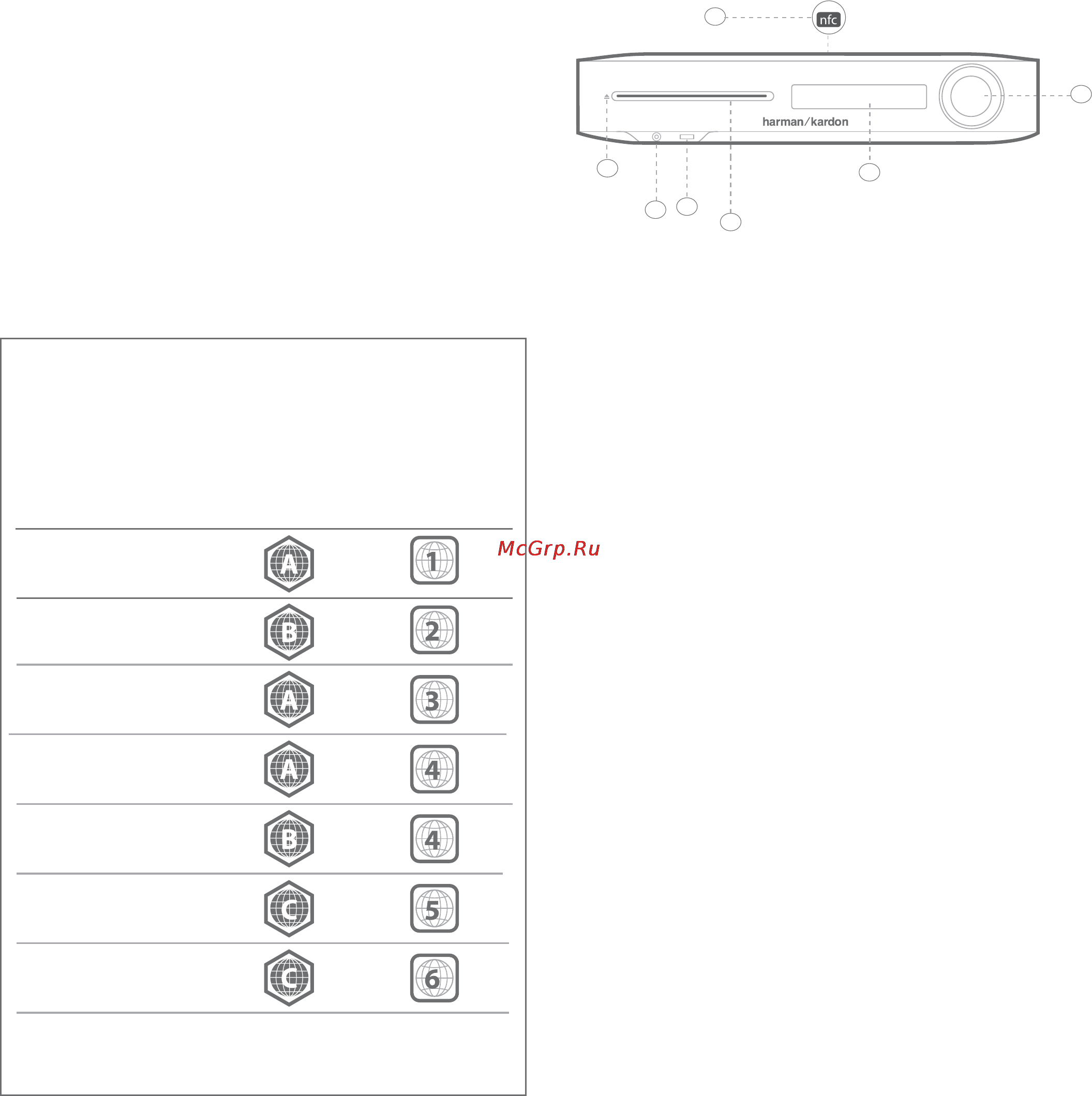 Harman/Kardon BDS 580WQ/230-C5 White [5/33] Элементы управления и подключения на передней панели bds