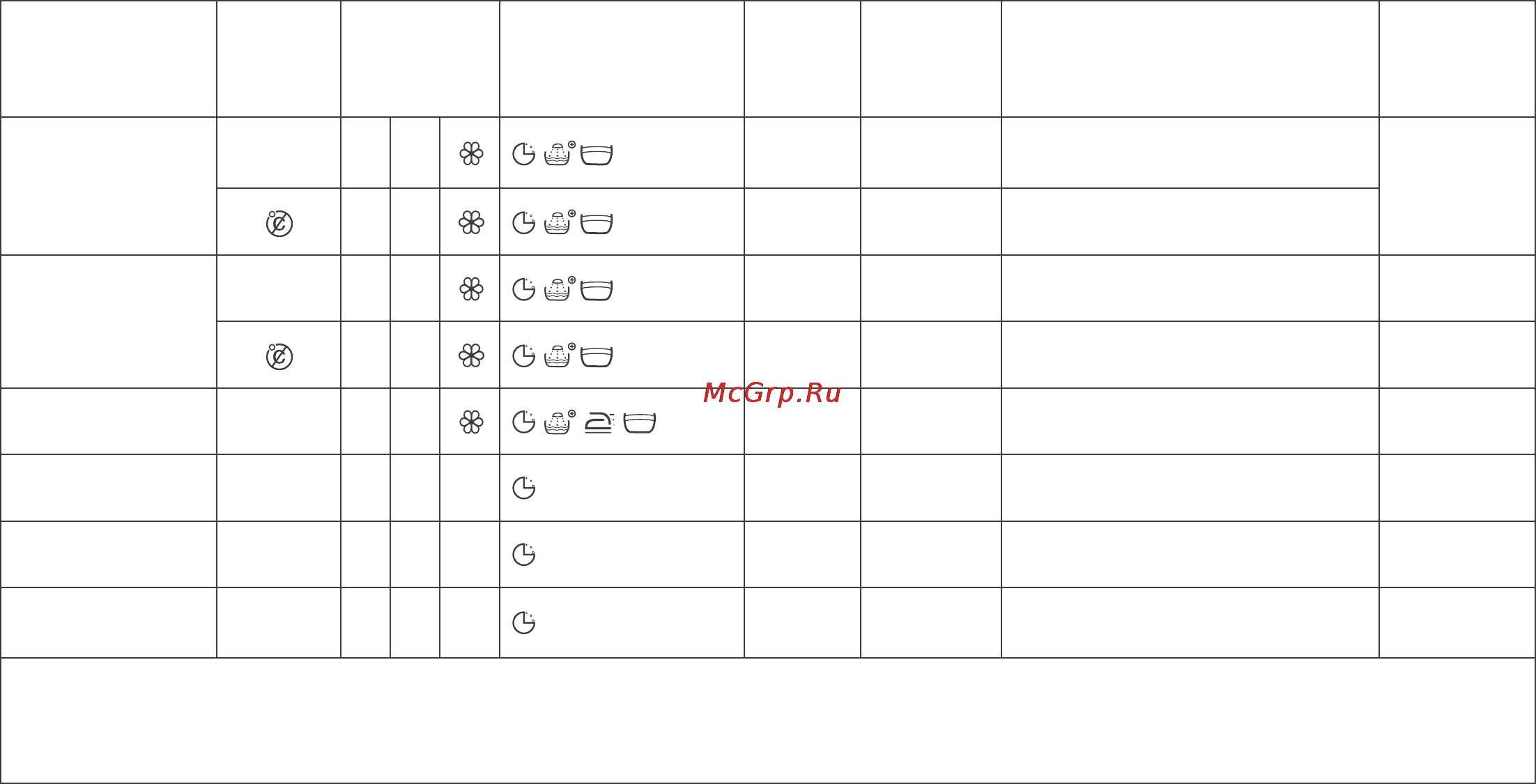 Атлант СМА 35М102 [20/28] Продолжение таблицы 5