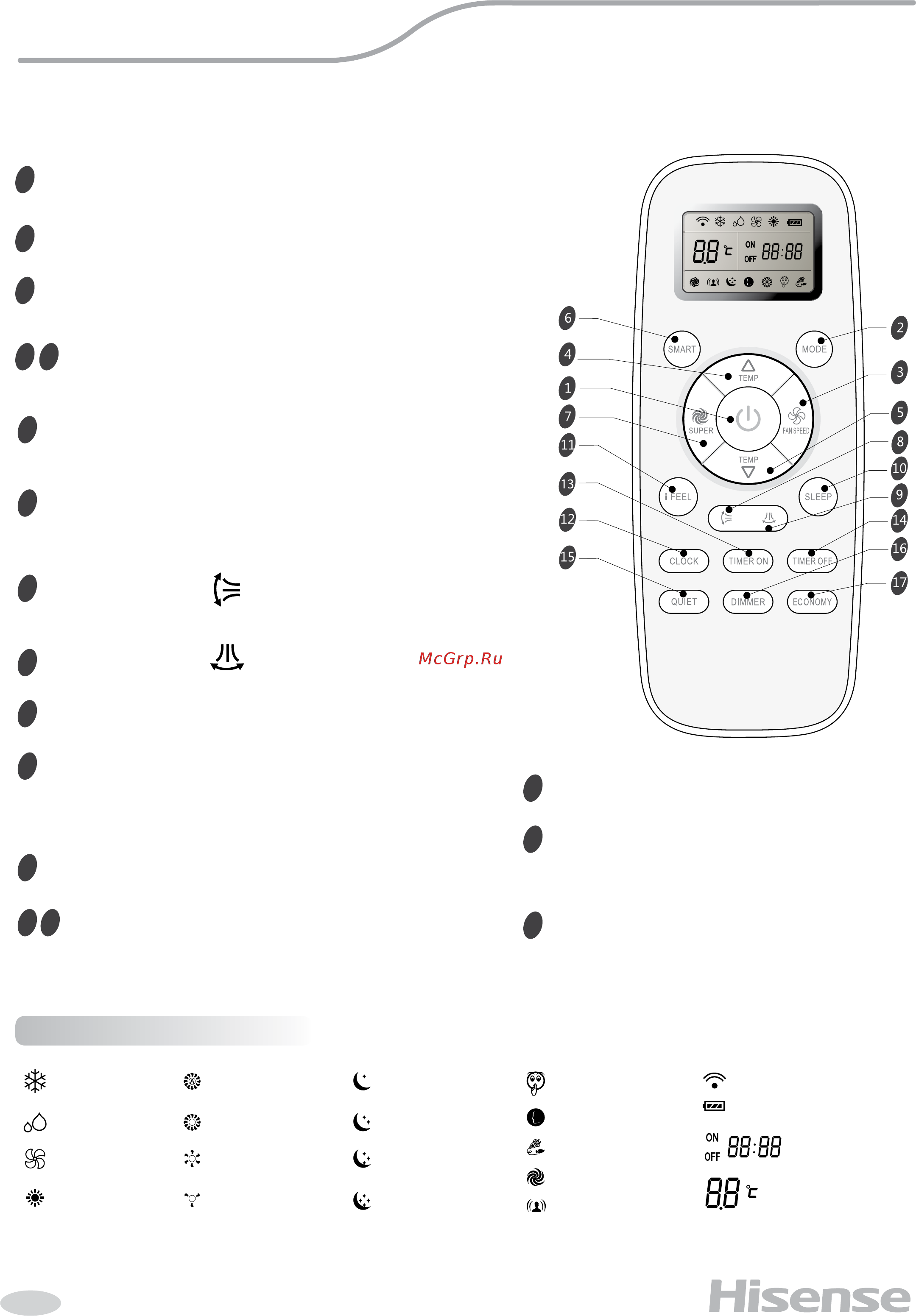 Hisense AS-11UR4SYDDB1G / AS-11UR4SYDDB1W [7/20] Индикация дисплея