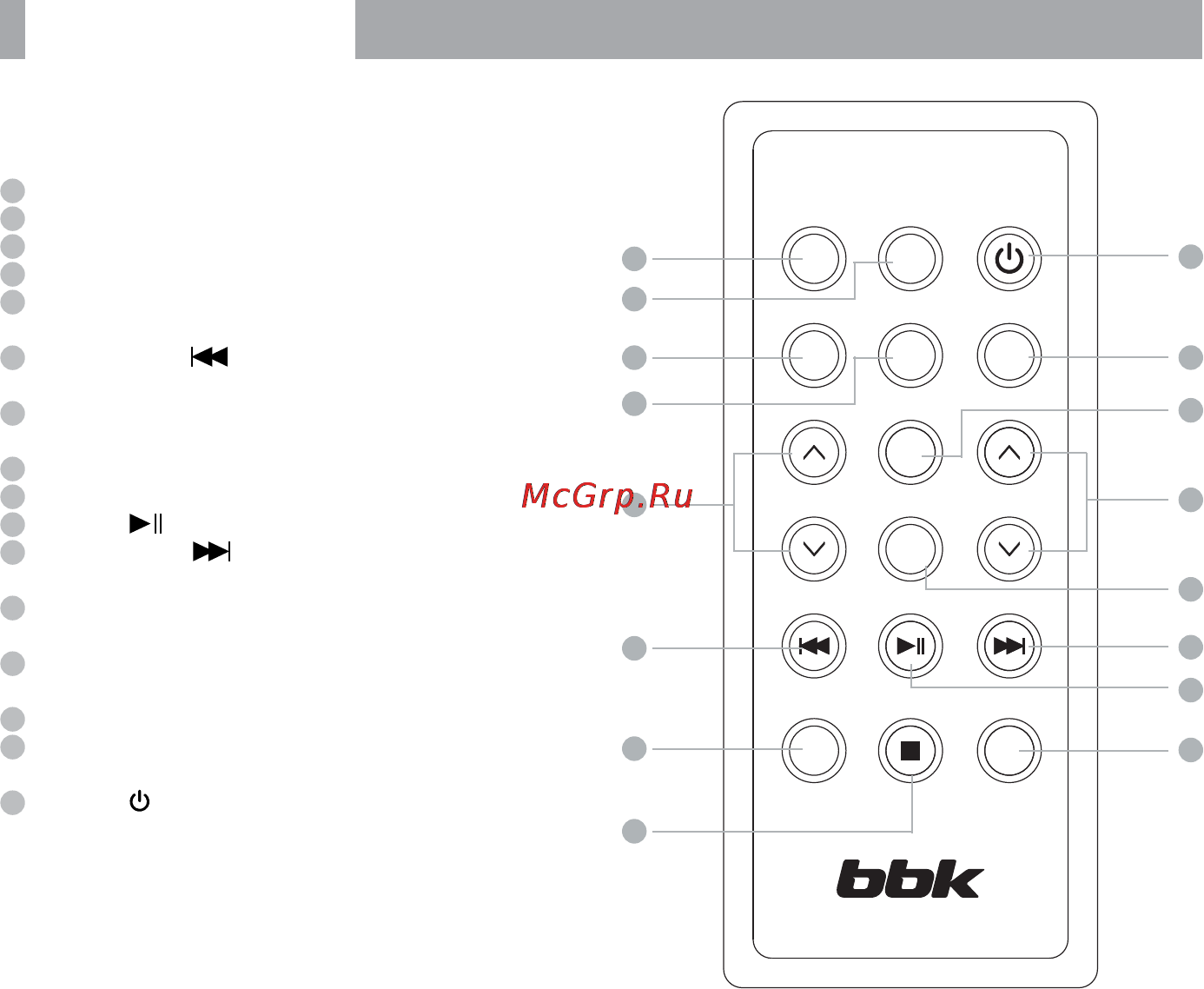 BBK BX999BT [6/16] Общий вид пульта дистанционного управления