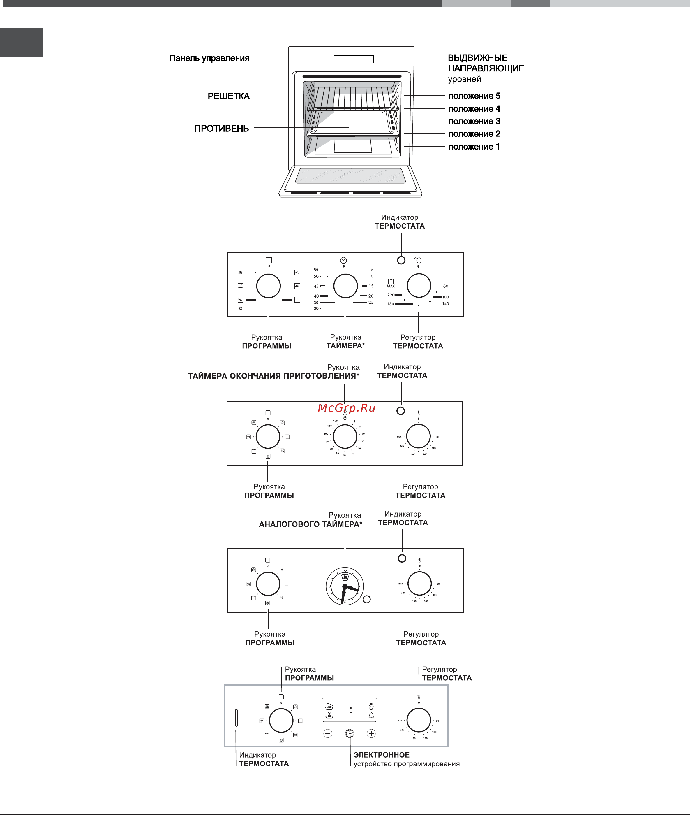 Hotpoint-Ariston OFD 610 (MR) RU/HA [14/20] Консоль управления
