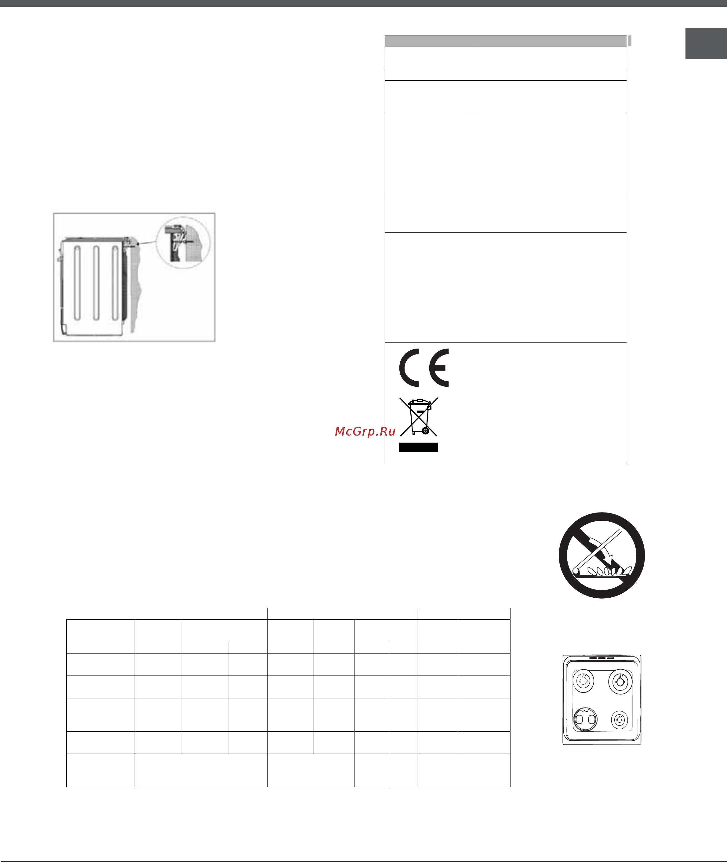 Hotpoint-Ariston CX 65S72 IT [11/84] Tabella caratteristiche bruciatori e ugelli
