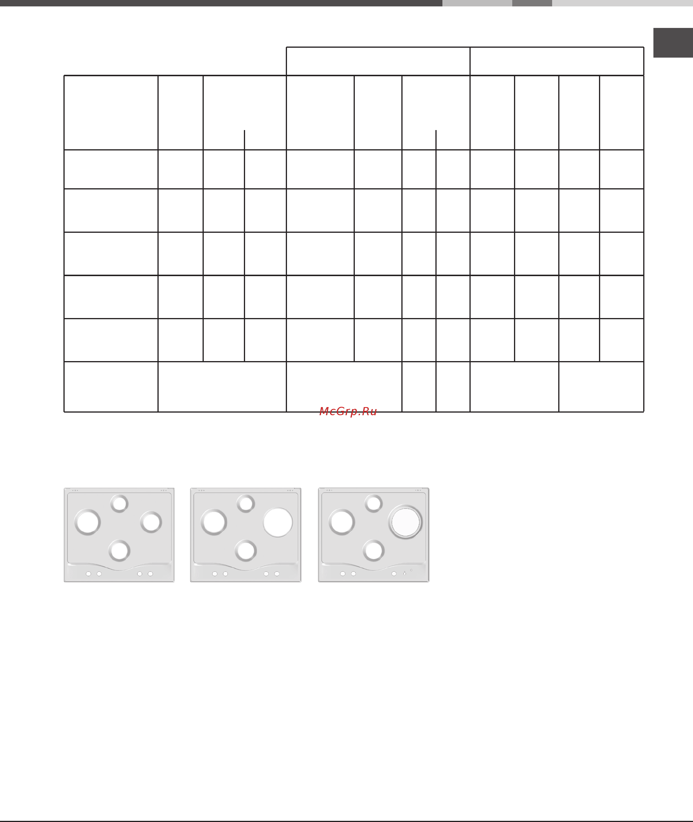 Hotpoint-Ariston PC 640 X [15/20] Характеристики конфорок и форсунок