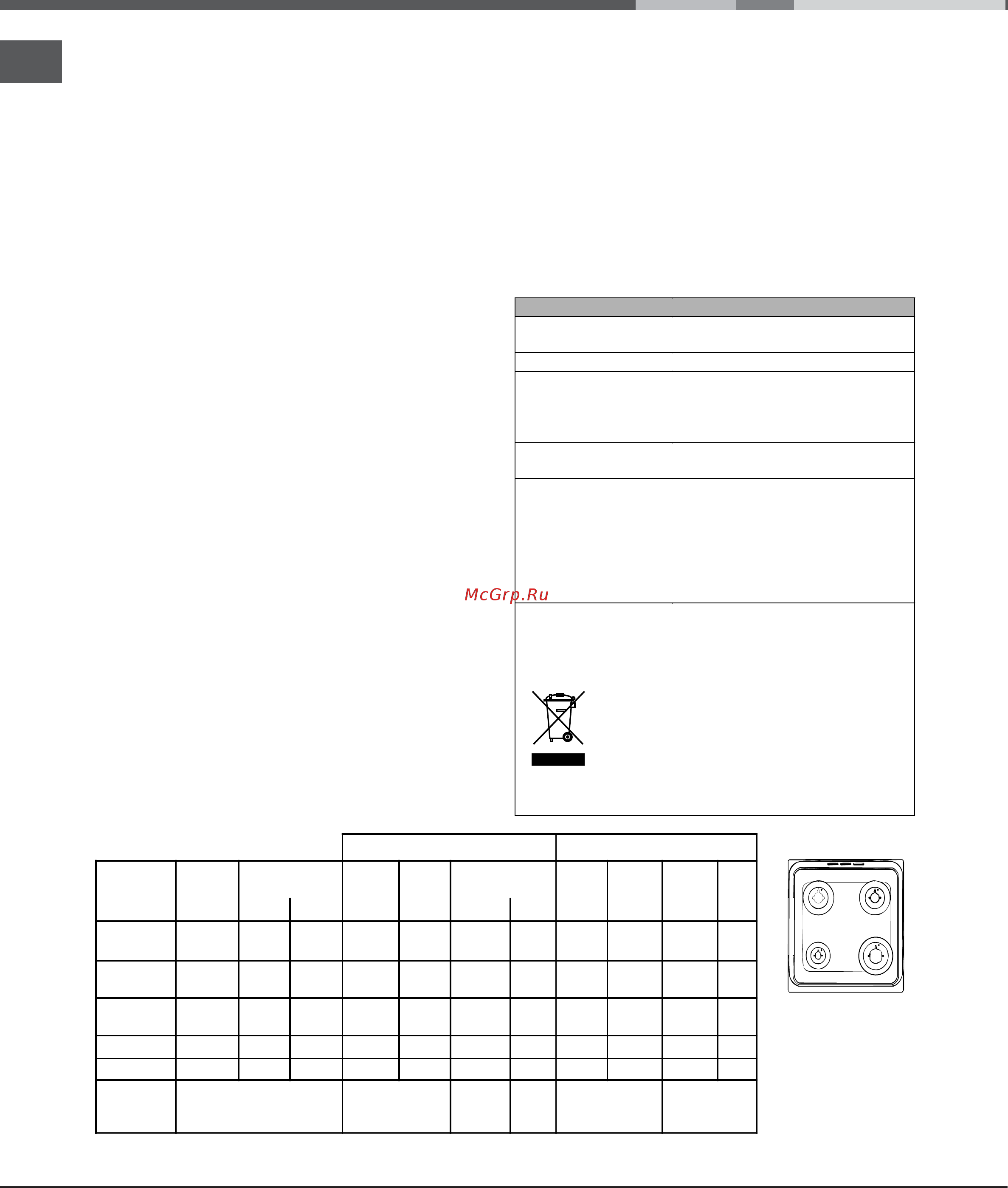 Indesit I5GG10G (W) [5/40] Table of burner and nozzle specifications