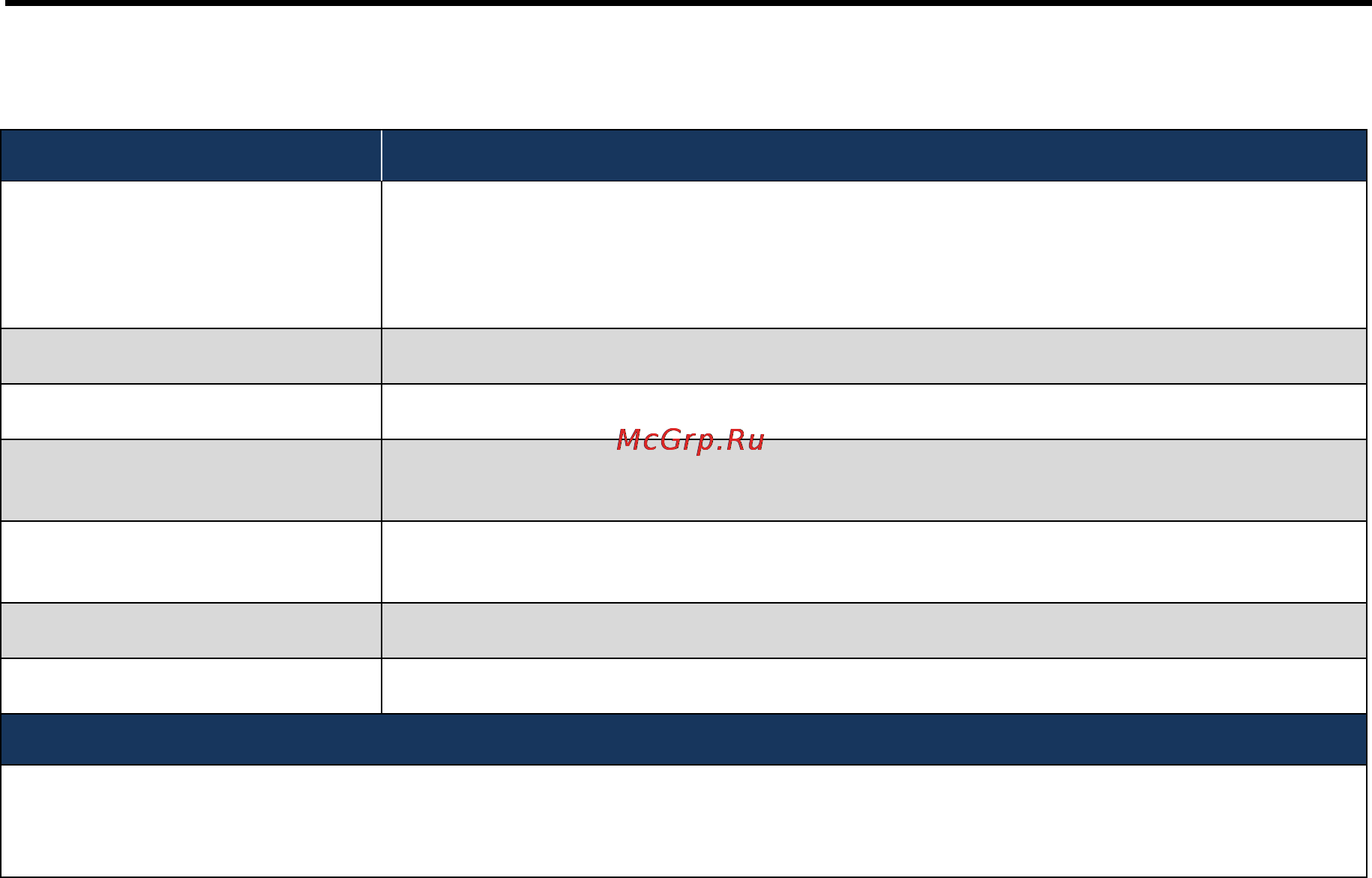 D-Link DWC-1000 [114/246] Table 6 2 fields on the ipsec mode config page