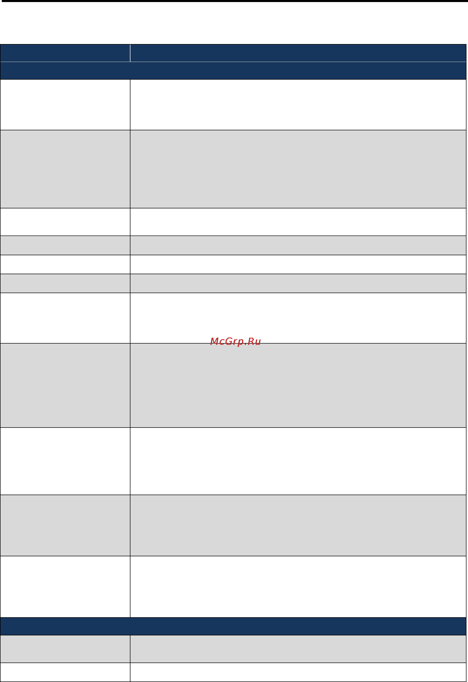 D-Link DWC-1000 [125/246] Table 6 7 fields on the openvpn configuration page