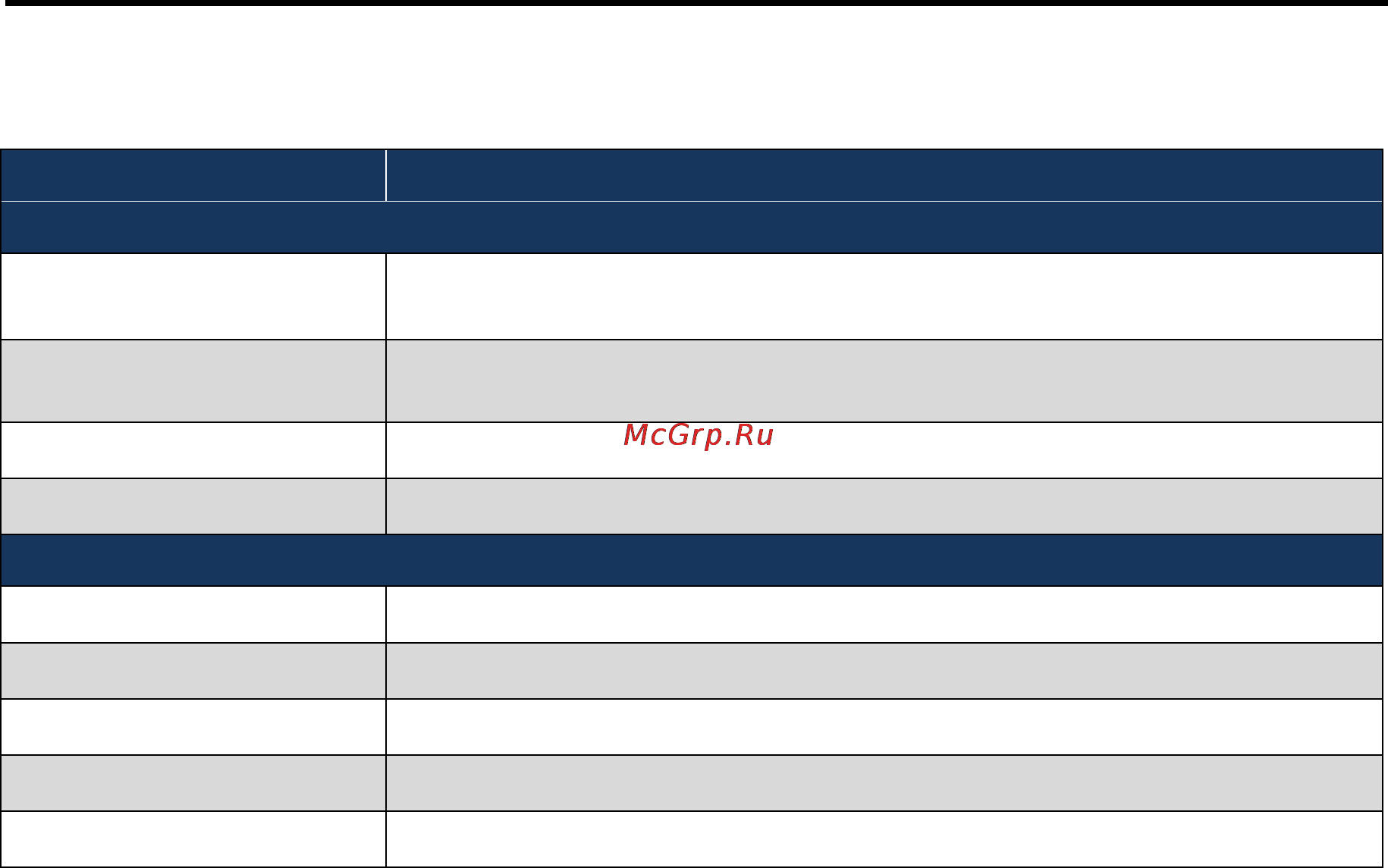 D-Link DWC-1000 [130/246] Table 7 1 fields on the dashboard page