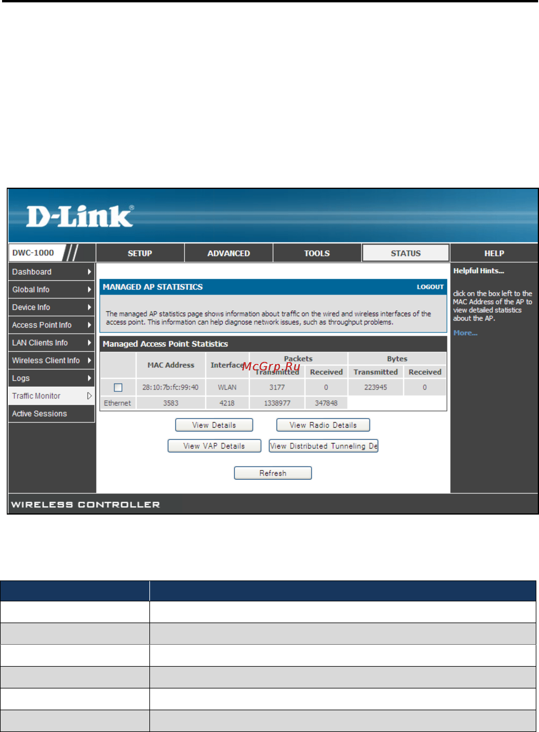 D-Link DWC-1000 [140/246] Managed access points and associated clients statistics