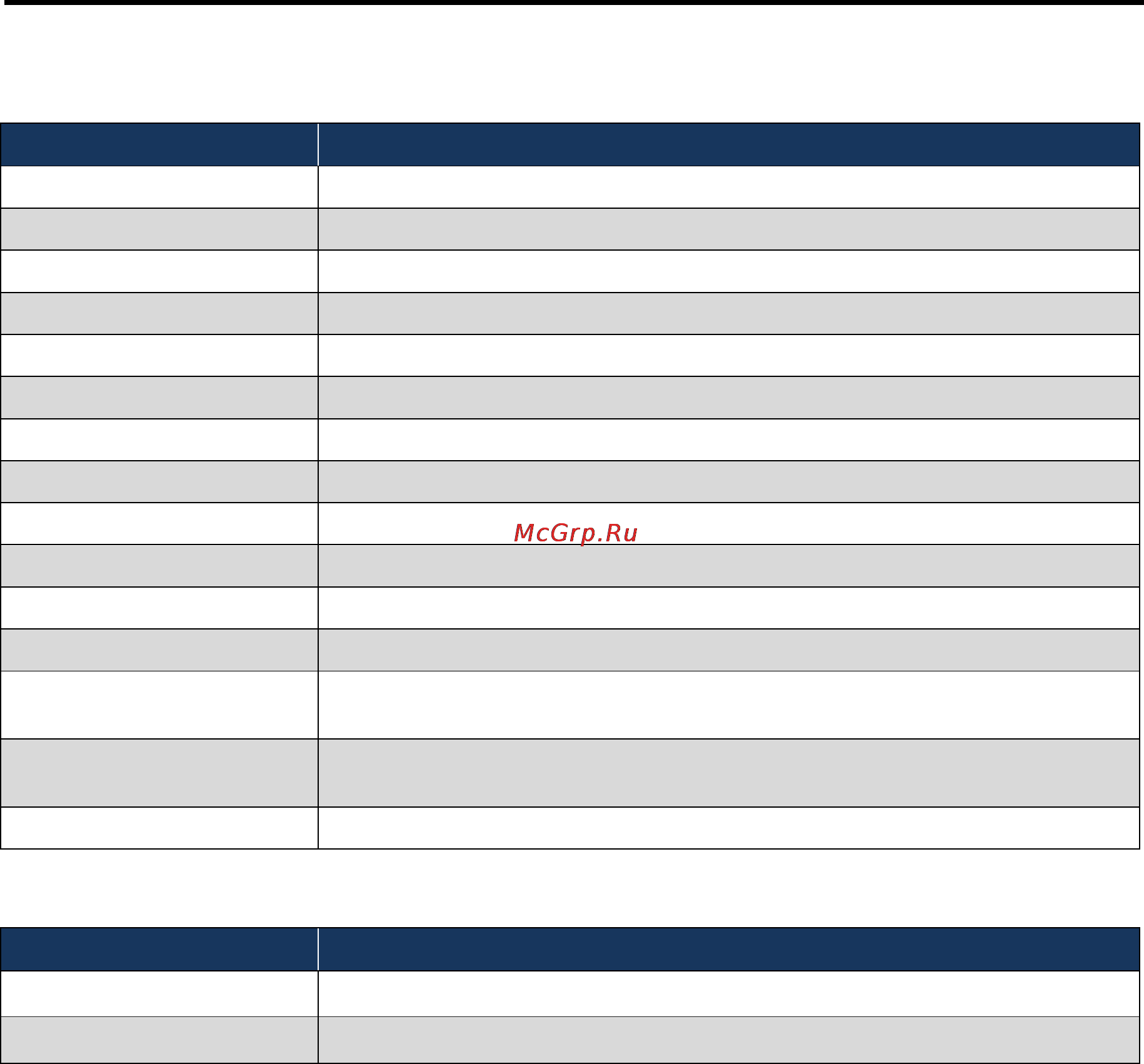 D-Link DWC-1000 [143/246] Table 7 7 fields on the associated clients statistics page