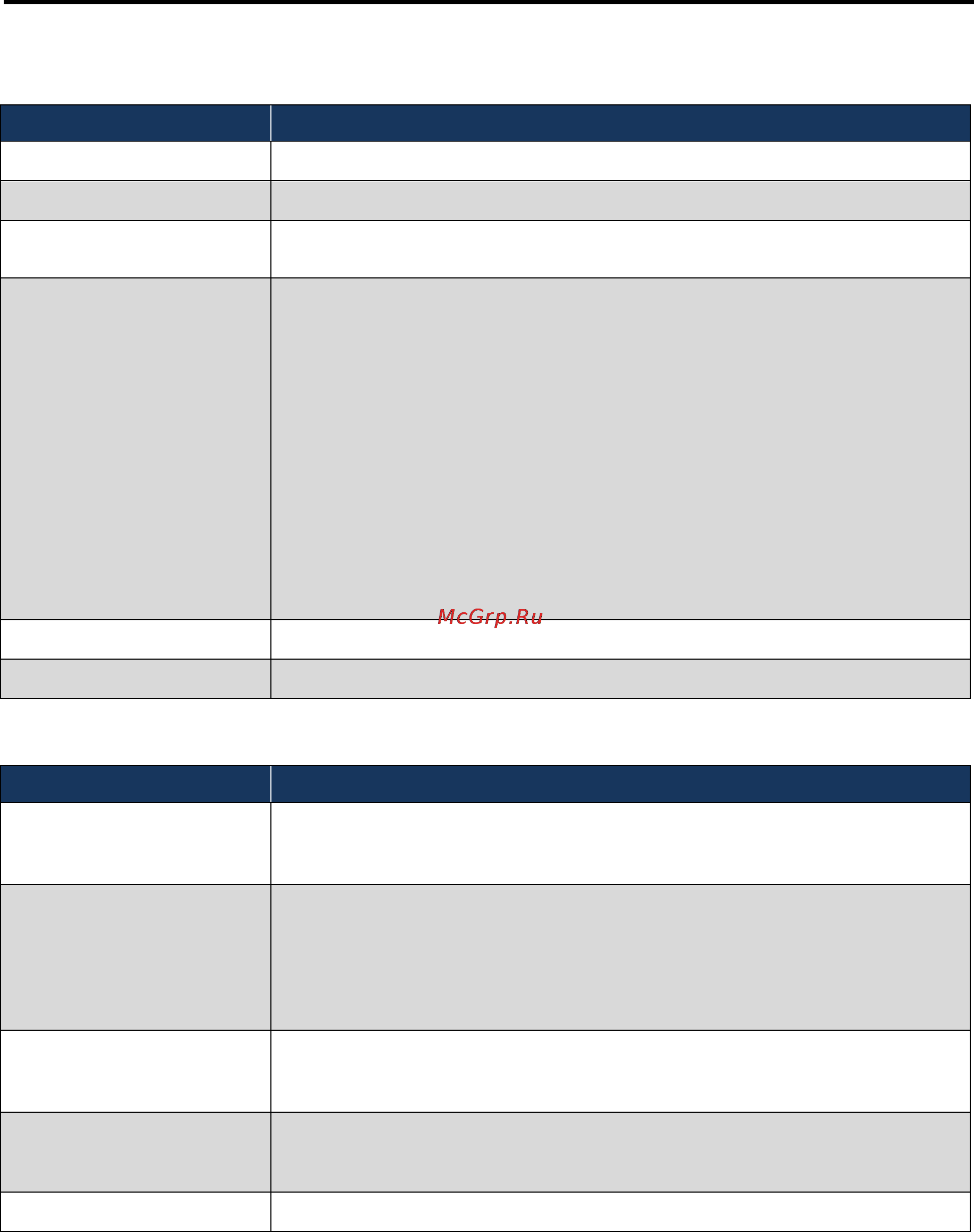 D-Link DWC-1000 [154/246] Table 7 14 fields on the access points summary page