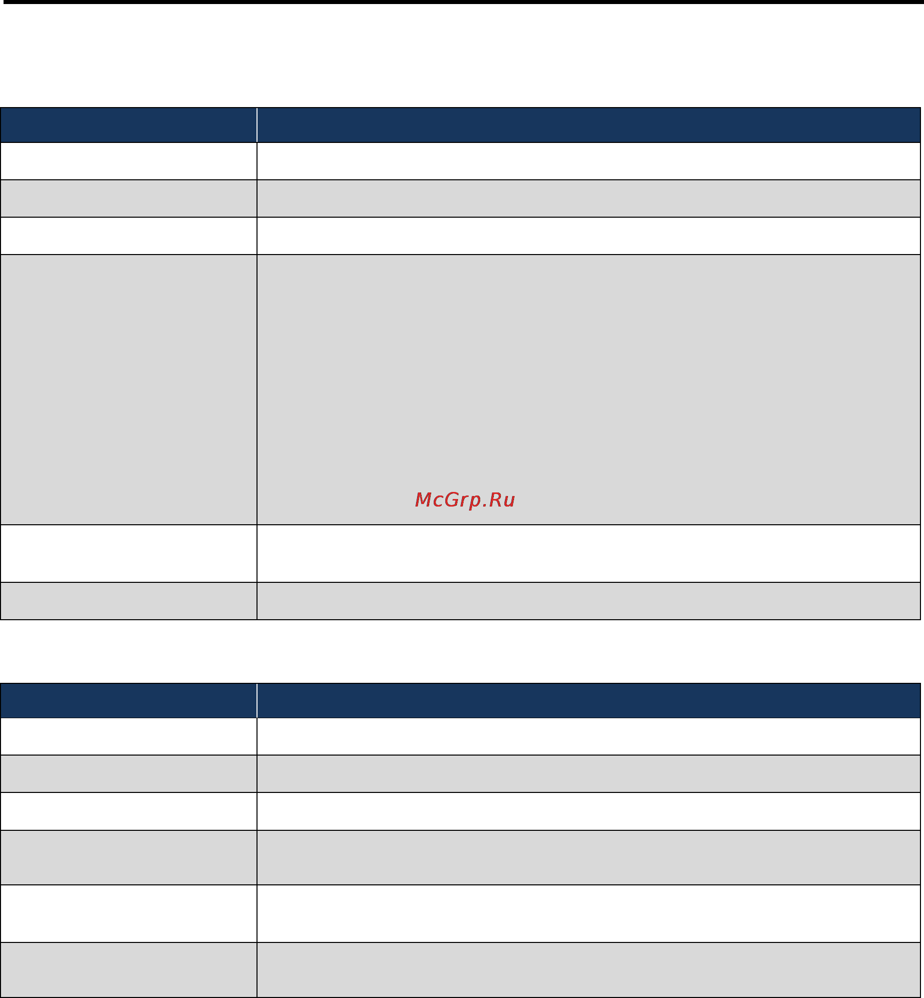 D-Link DWC-1000 [156/246] Table 7 16 fields on the managed ap status page